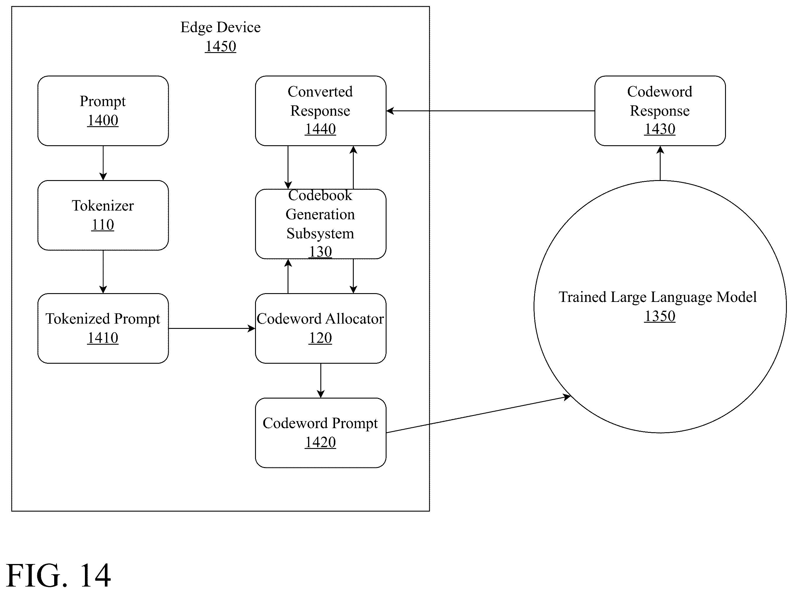 Patent US12541488 Figure 14 – System and method for generating thoughts with large language models using codewords