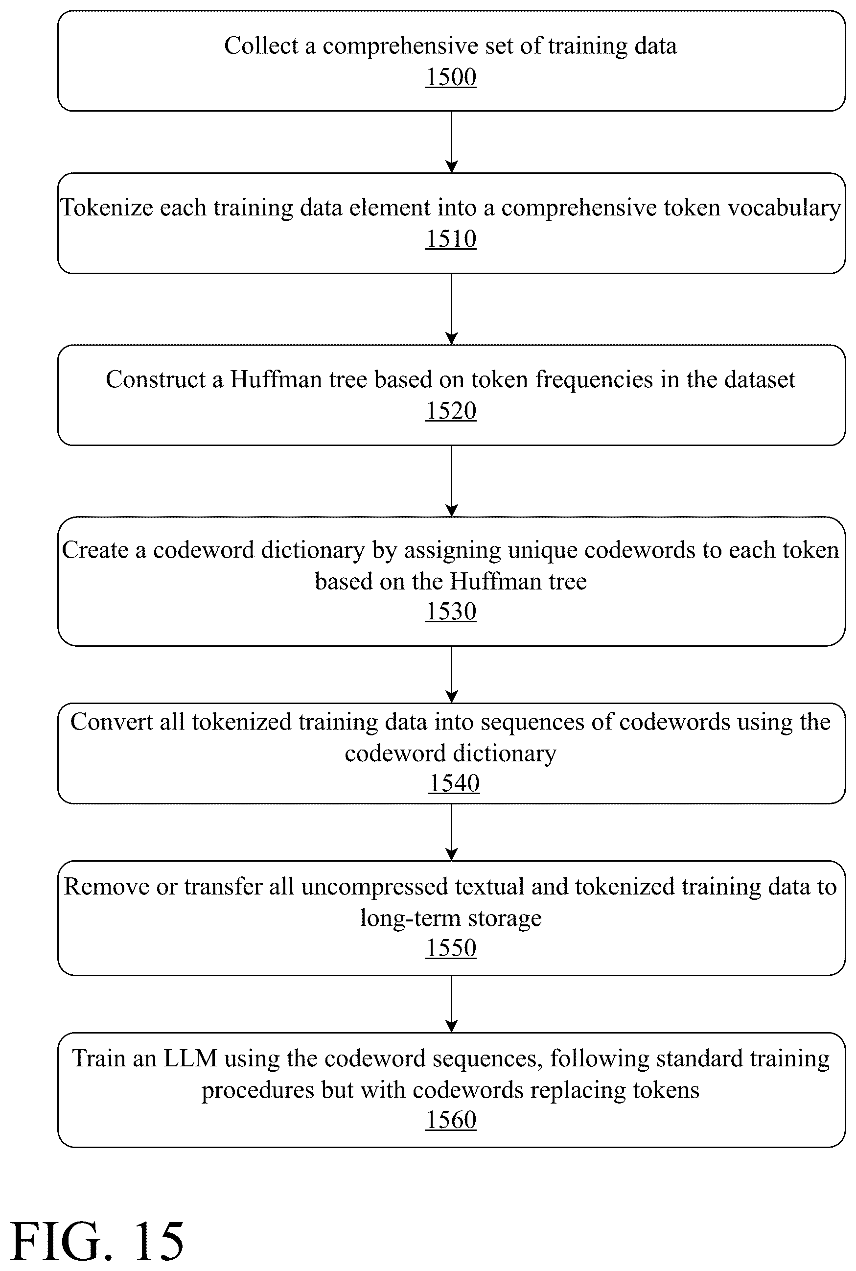 Patent US12541488 Figure 15 – System and method for generating thoughts with large language models using codewords