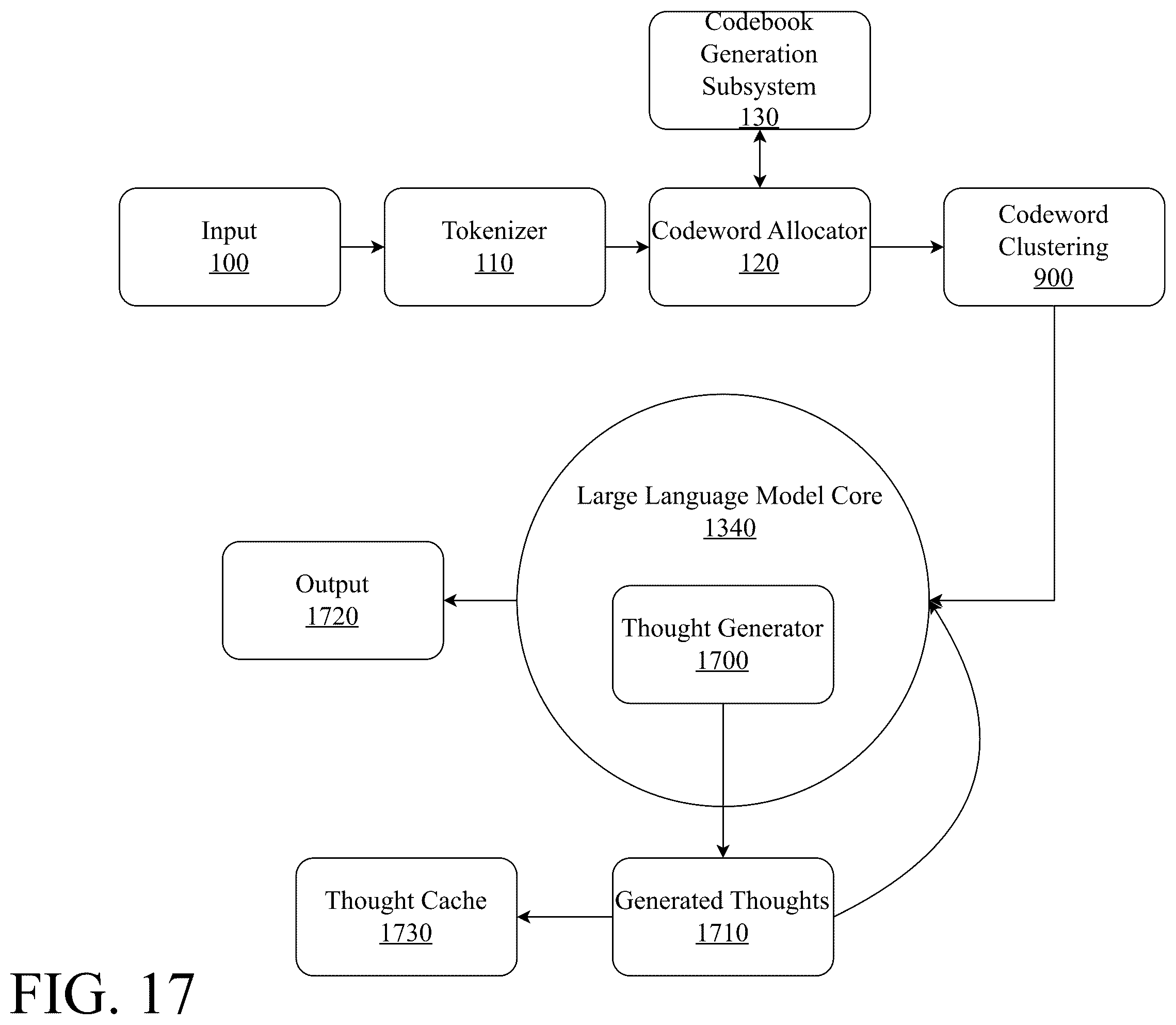 Patent US12541488 Figure 17 – System and method for generating thoughts with large language models using codewords