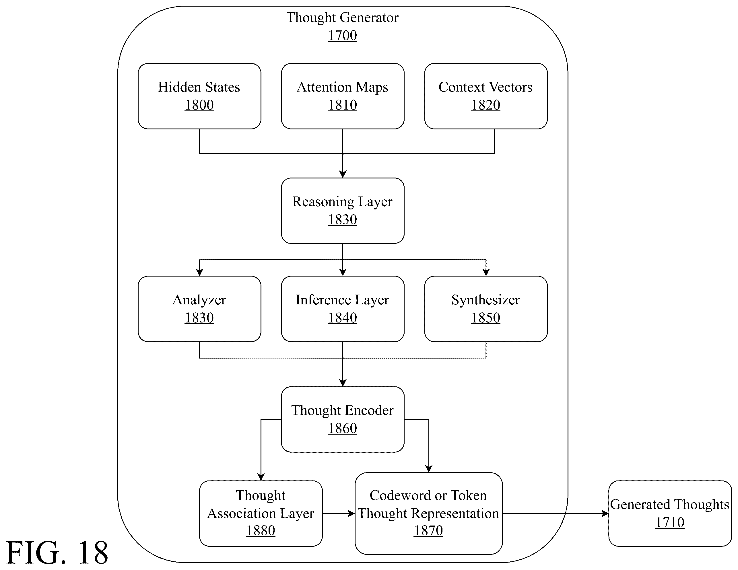Patent US12541488 Figure 18 – System and method for generating thoughts with large language models using codewords