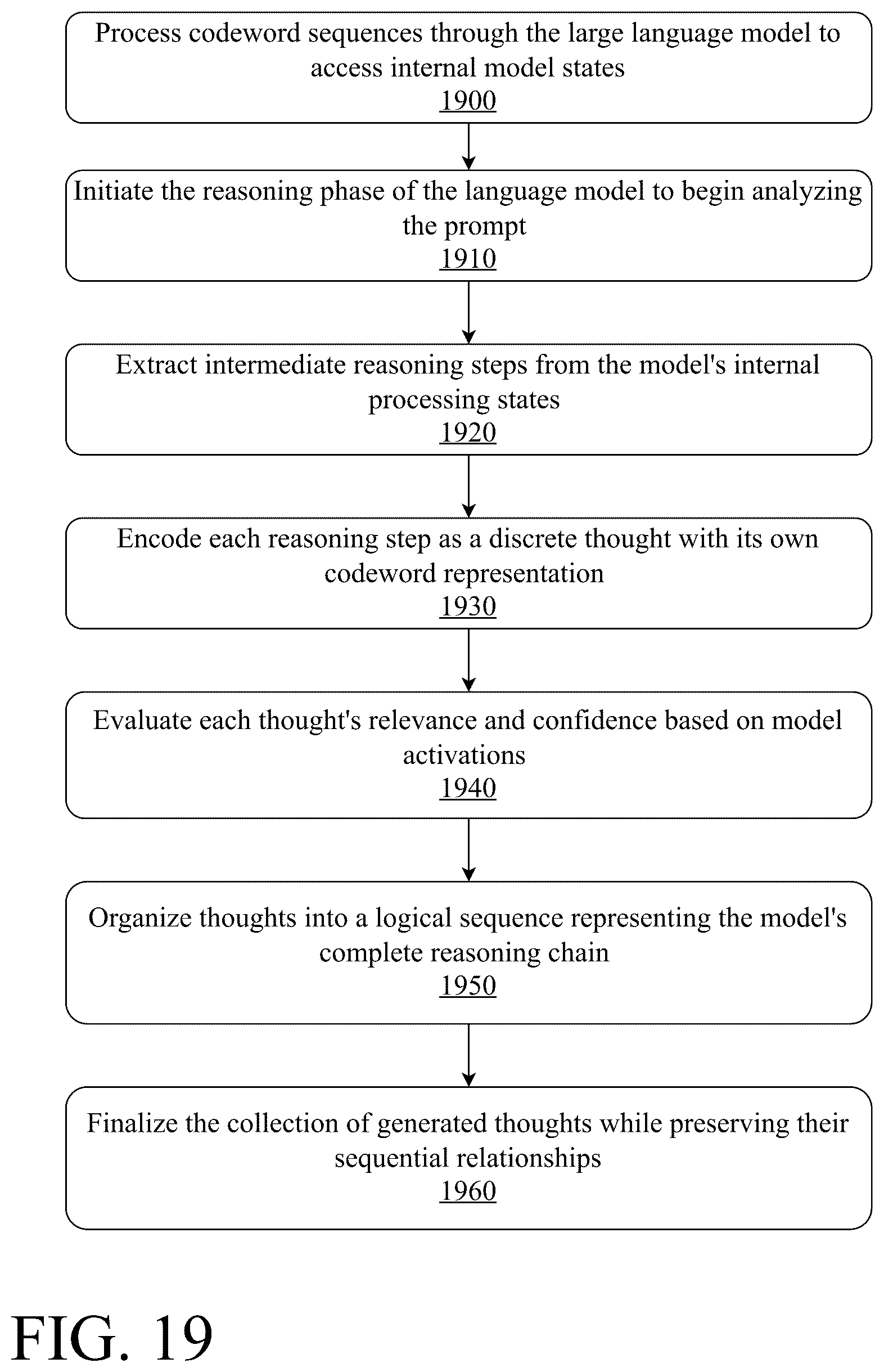 Patent US12541488 Figure 19 – System and method for generating thoughts with large language models using codewords