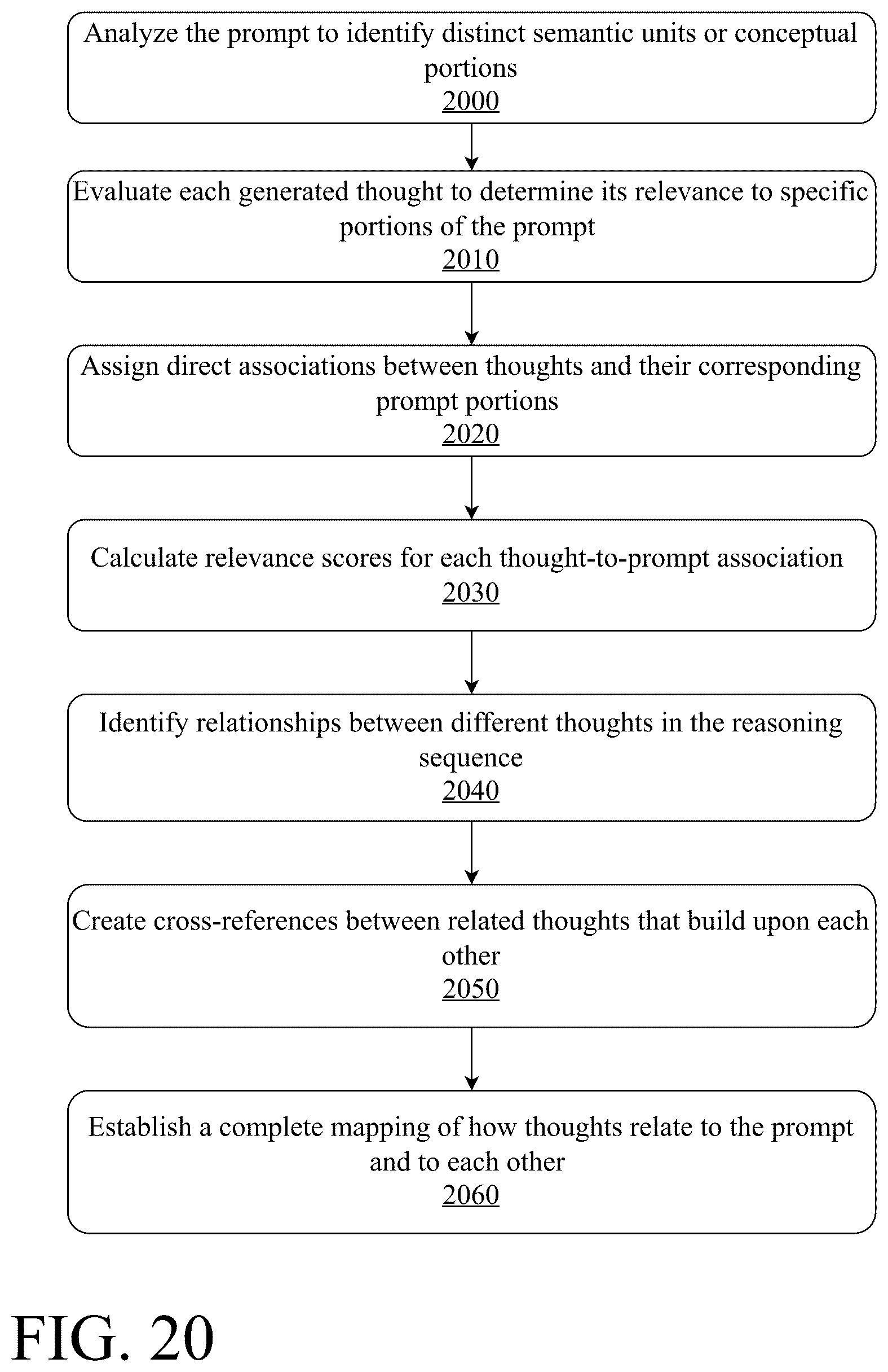 Patent US12541488 Figure 20 – System and method for generating thoughts with large language models using codewords