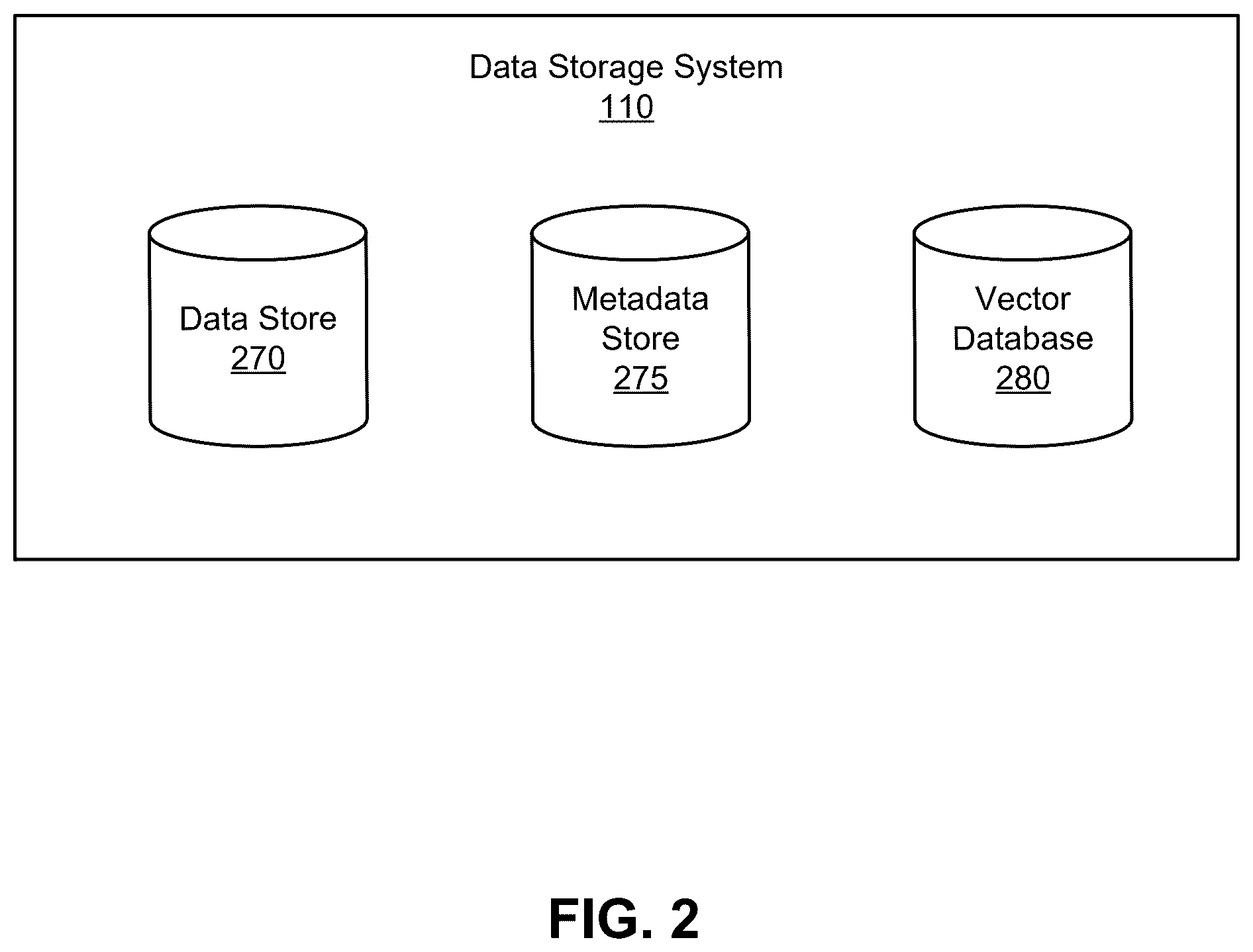 Patent US12541493 Figure 2 – Automatic vector index generation with machine-learned large language model