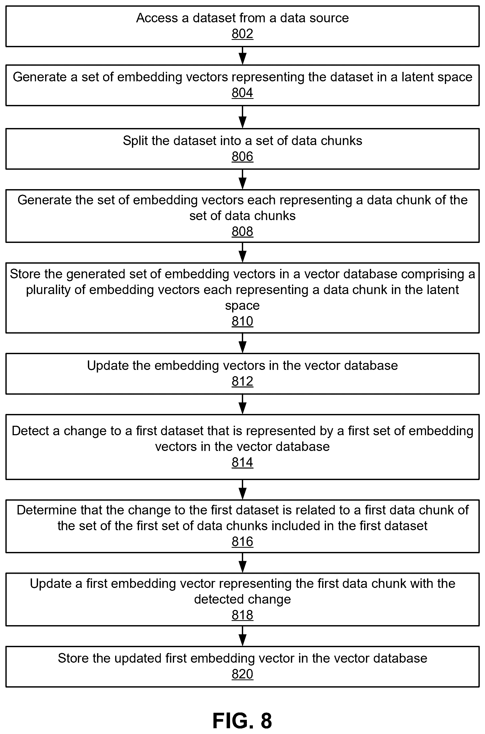 Patent US12541493 Figure 8 – Automatic vector index generation with machine-learned large language model