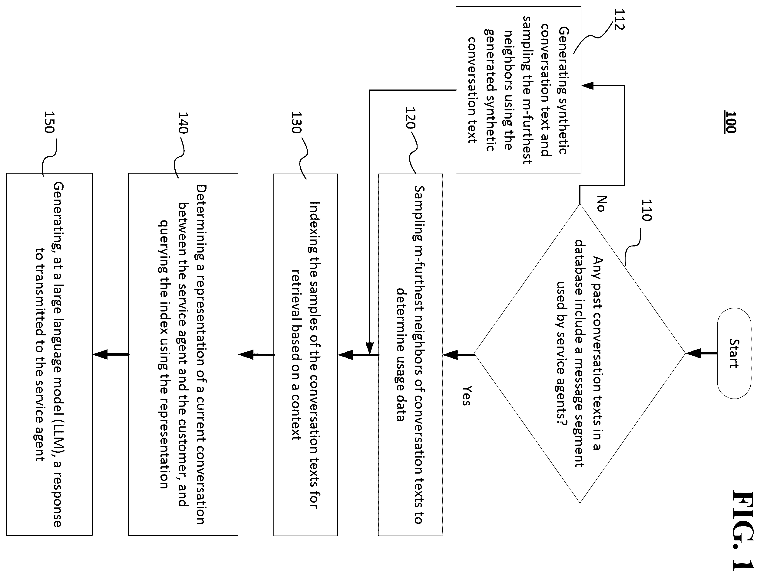 Patent US12541496 Figure 1 – Systems and methods of retrieval augmented generation of text and actions