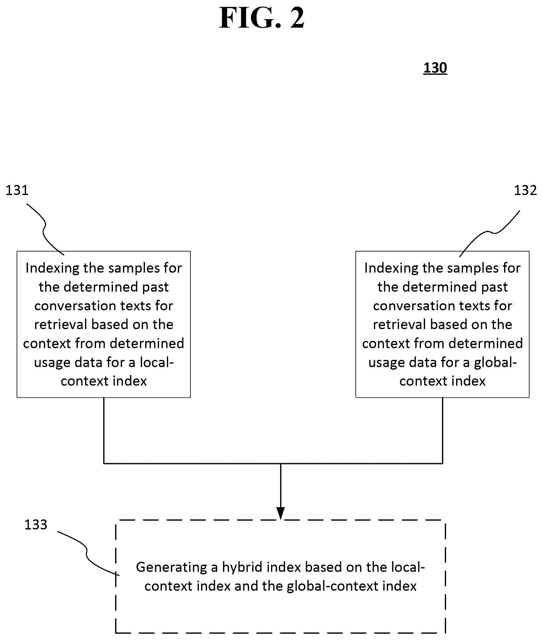 Patent US12541496 Figure 2 – Systems and methods of retrieval augmented generation of text and actions