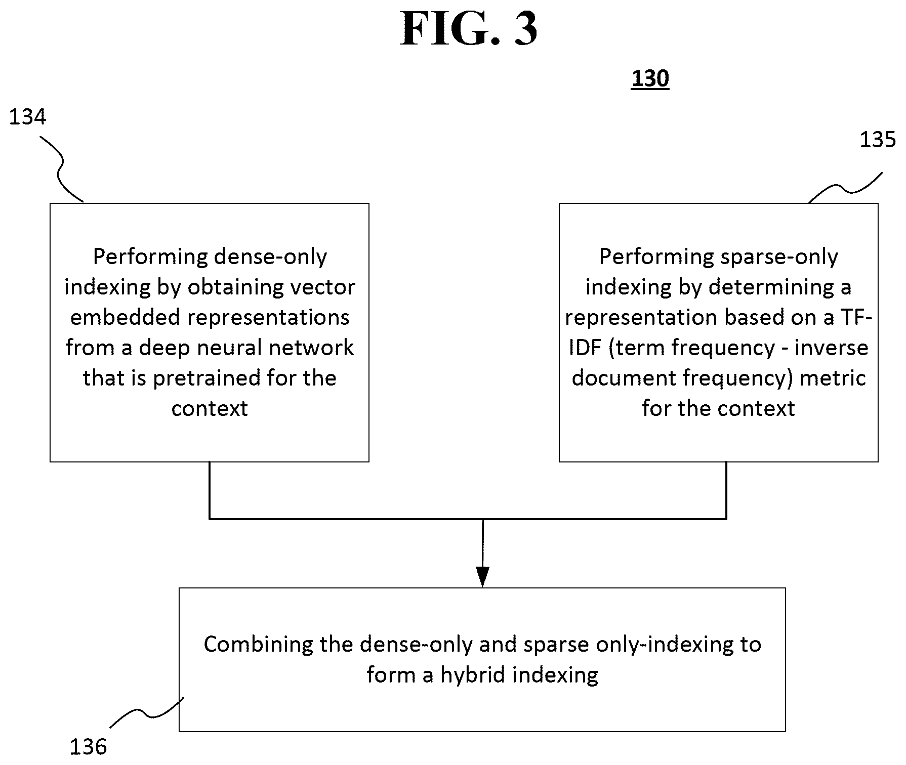 Patent US12541496 Figure 3 – Systems and methods of retrieval augmented generation of text and actions