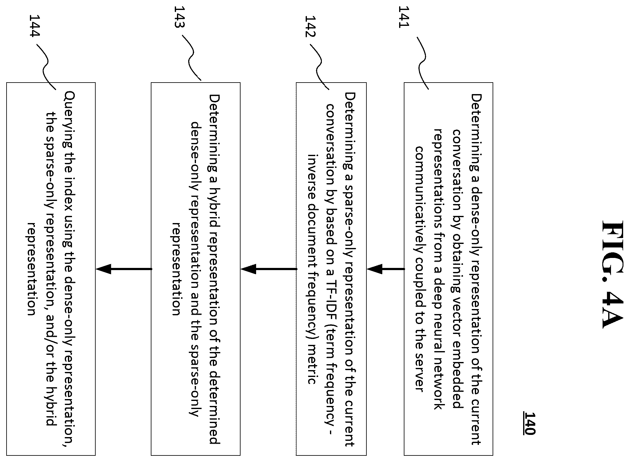 Patent US12541496 Figure 4 – Systems and methods of retrieval augmented generation of text and actions