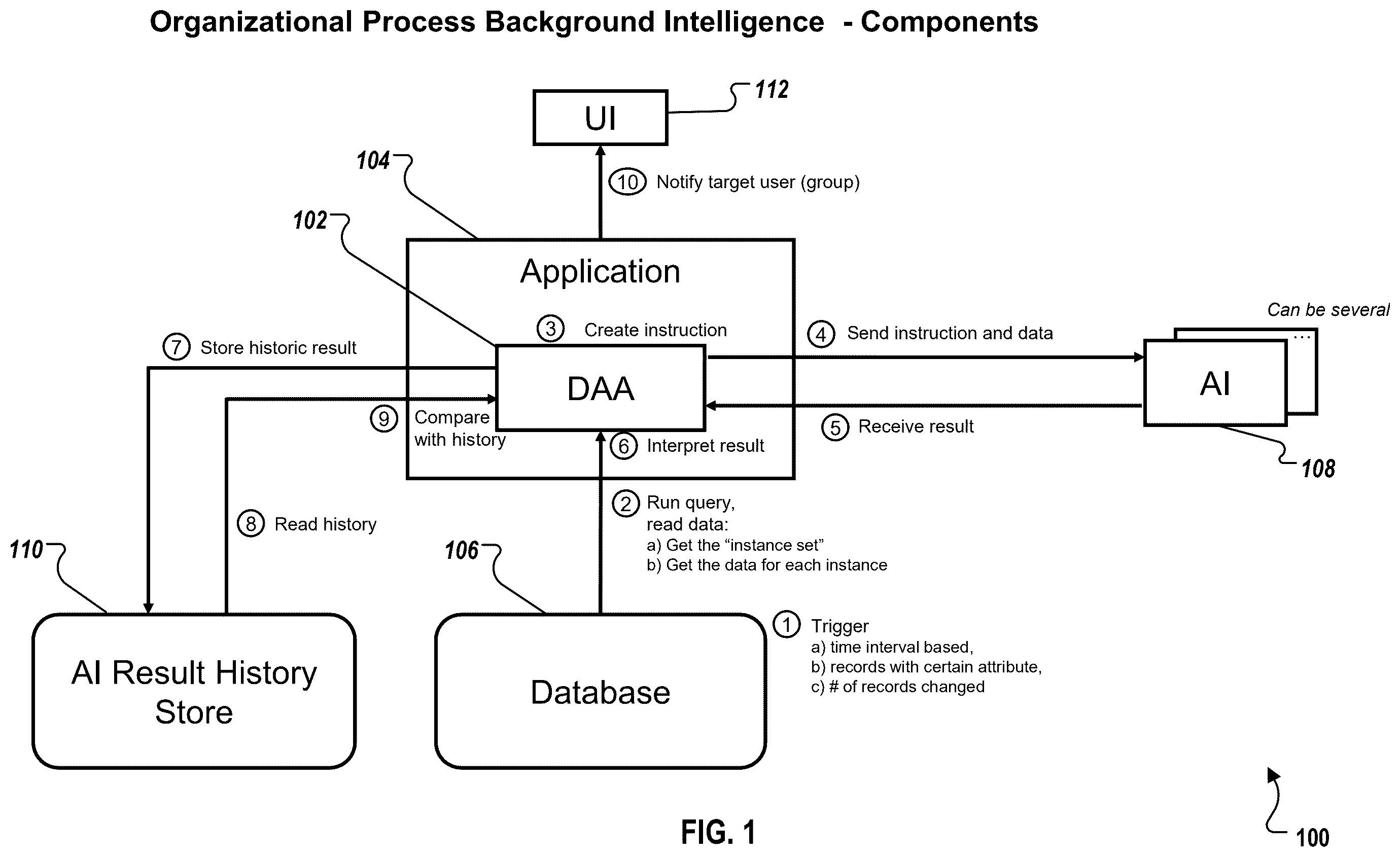 Patent US12541498 Figure 1 – Organizational process background intelligence