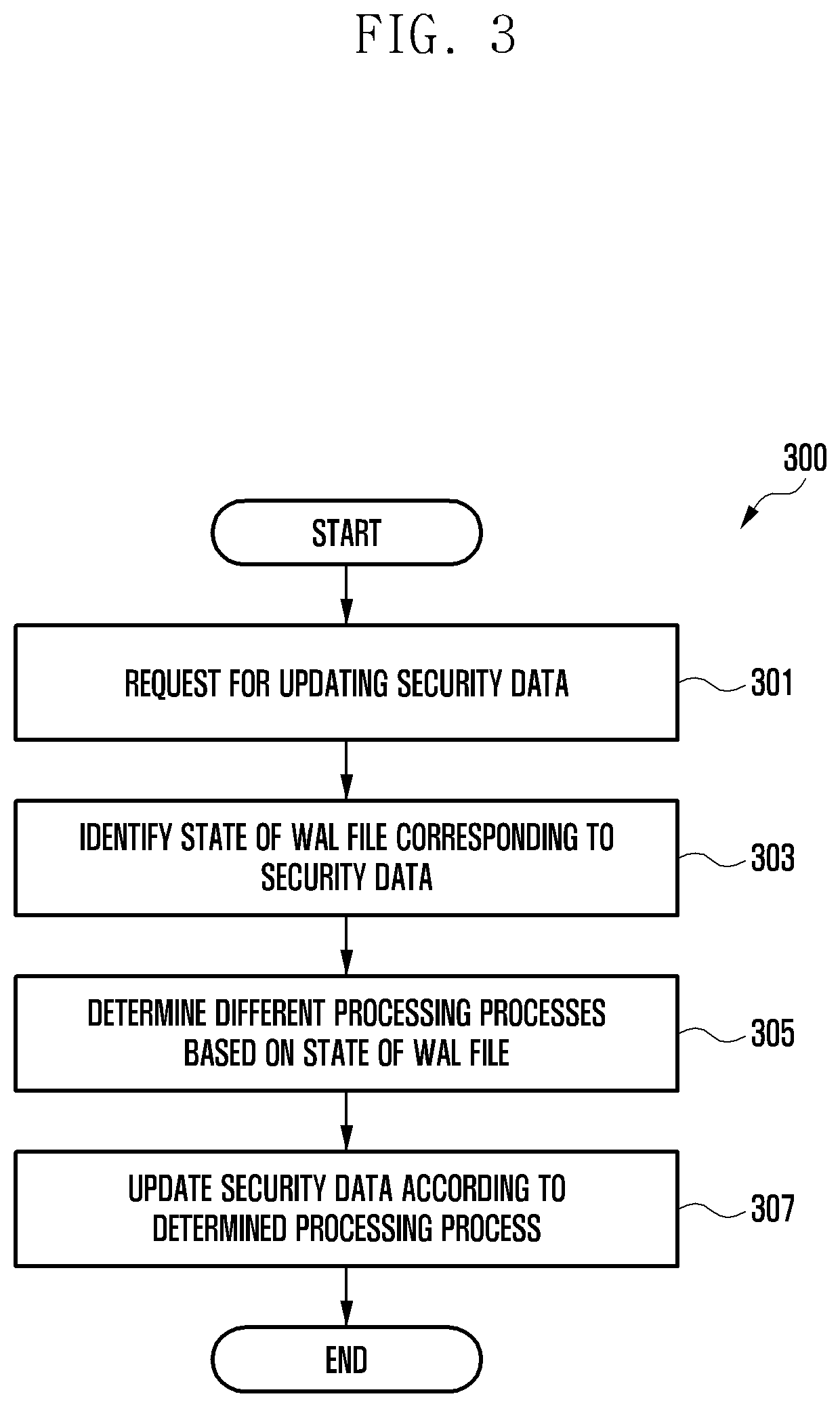 Patent US12541499 Figure 3 – Security data processing method and device