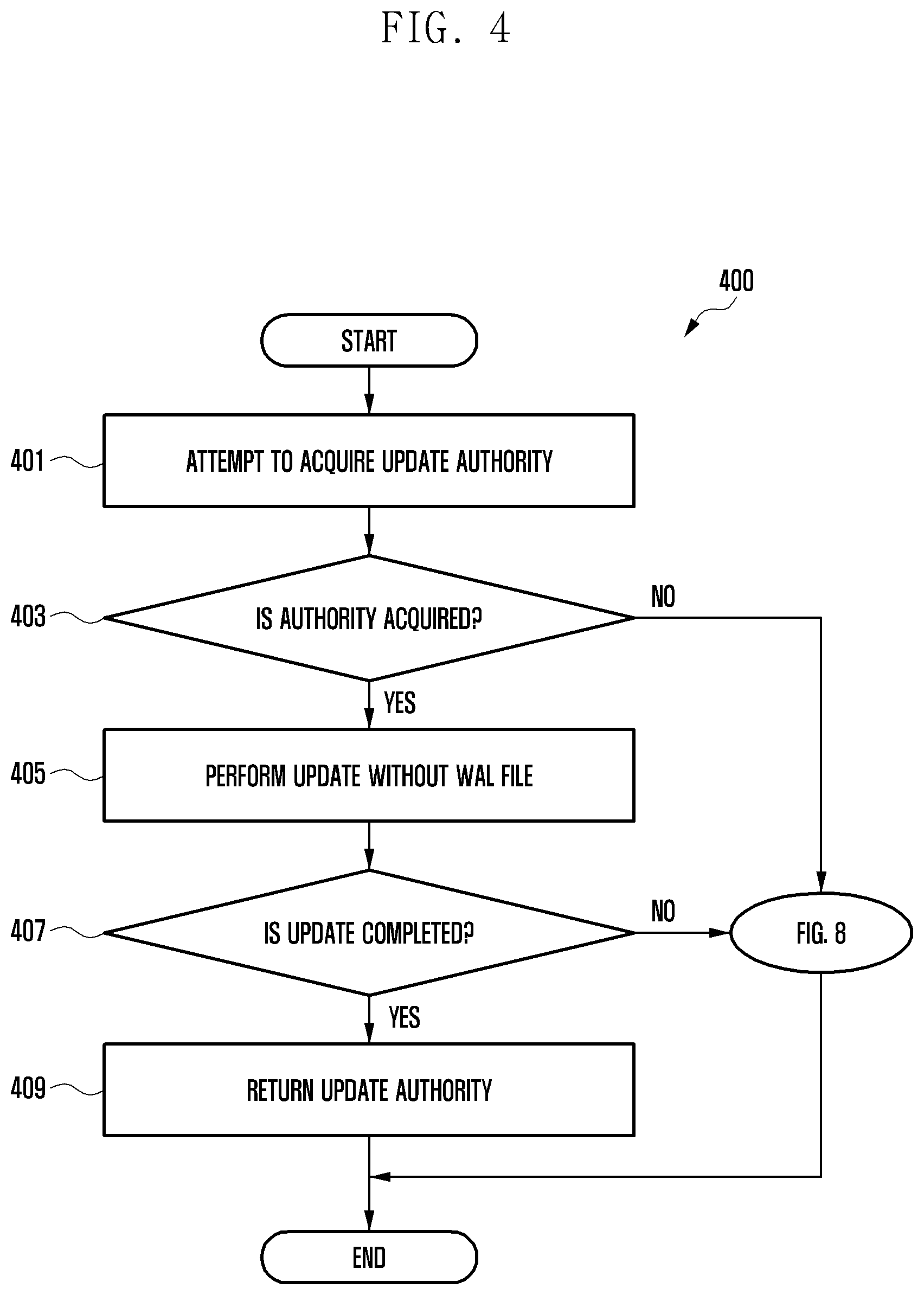 Patent US12541499 Figure 4 – Security data processing method and device