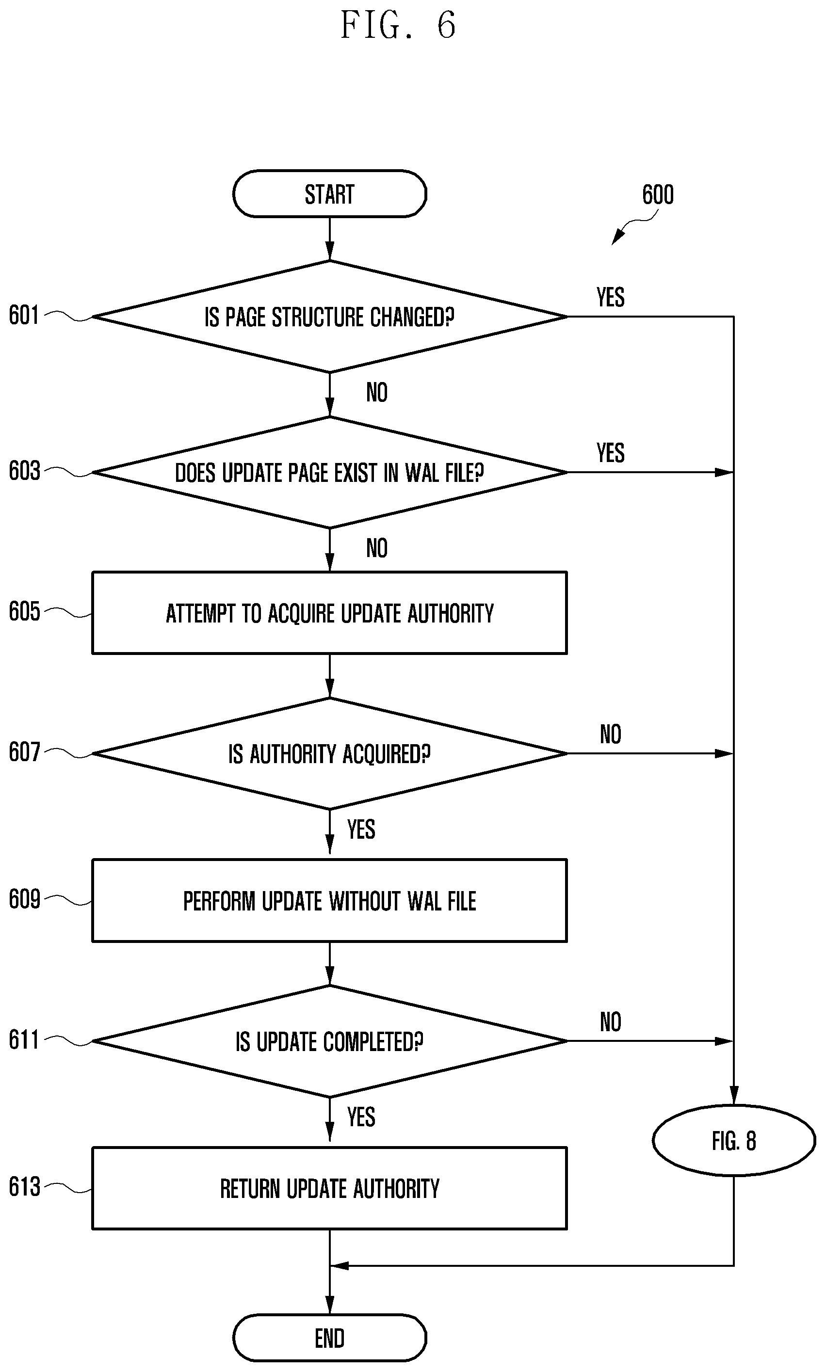 Patent US12541499 Figure 6 – Security data processing method and device