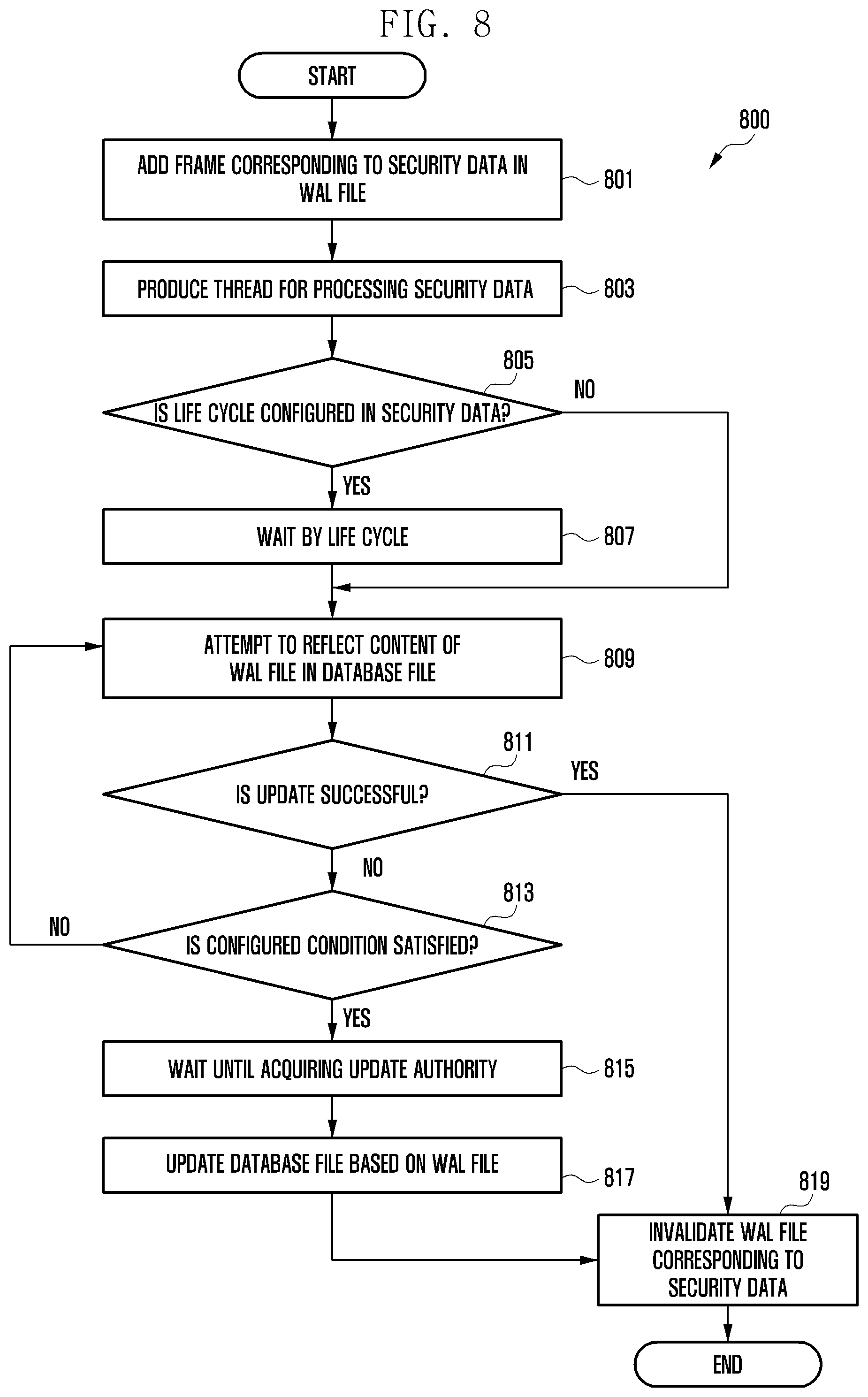Patent US12541499 Figure 9 – Security data processing method and device