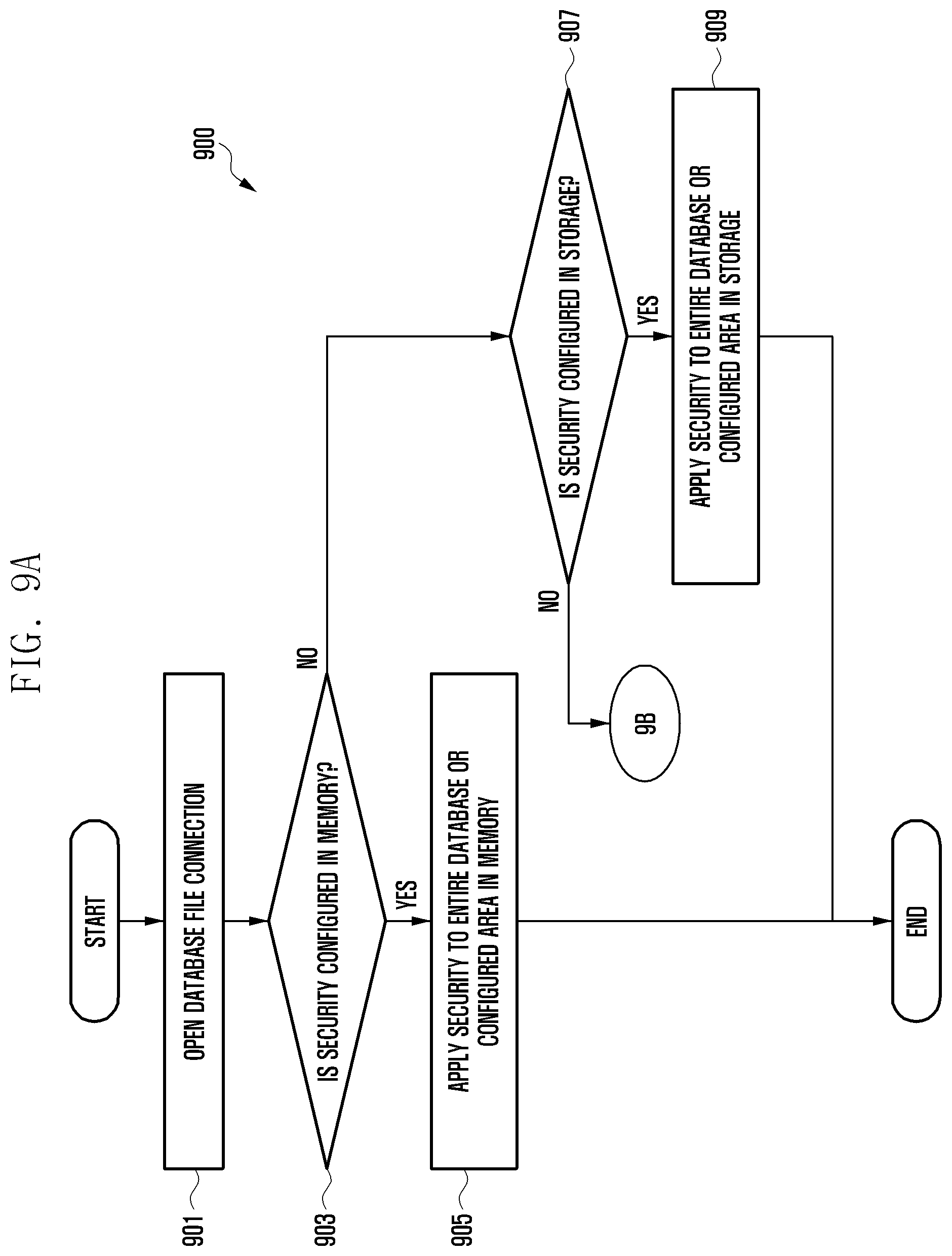 Patent US12541499 Figure 10 – Security data processing method and device