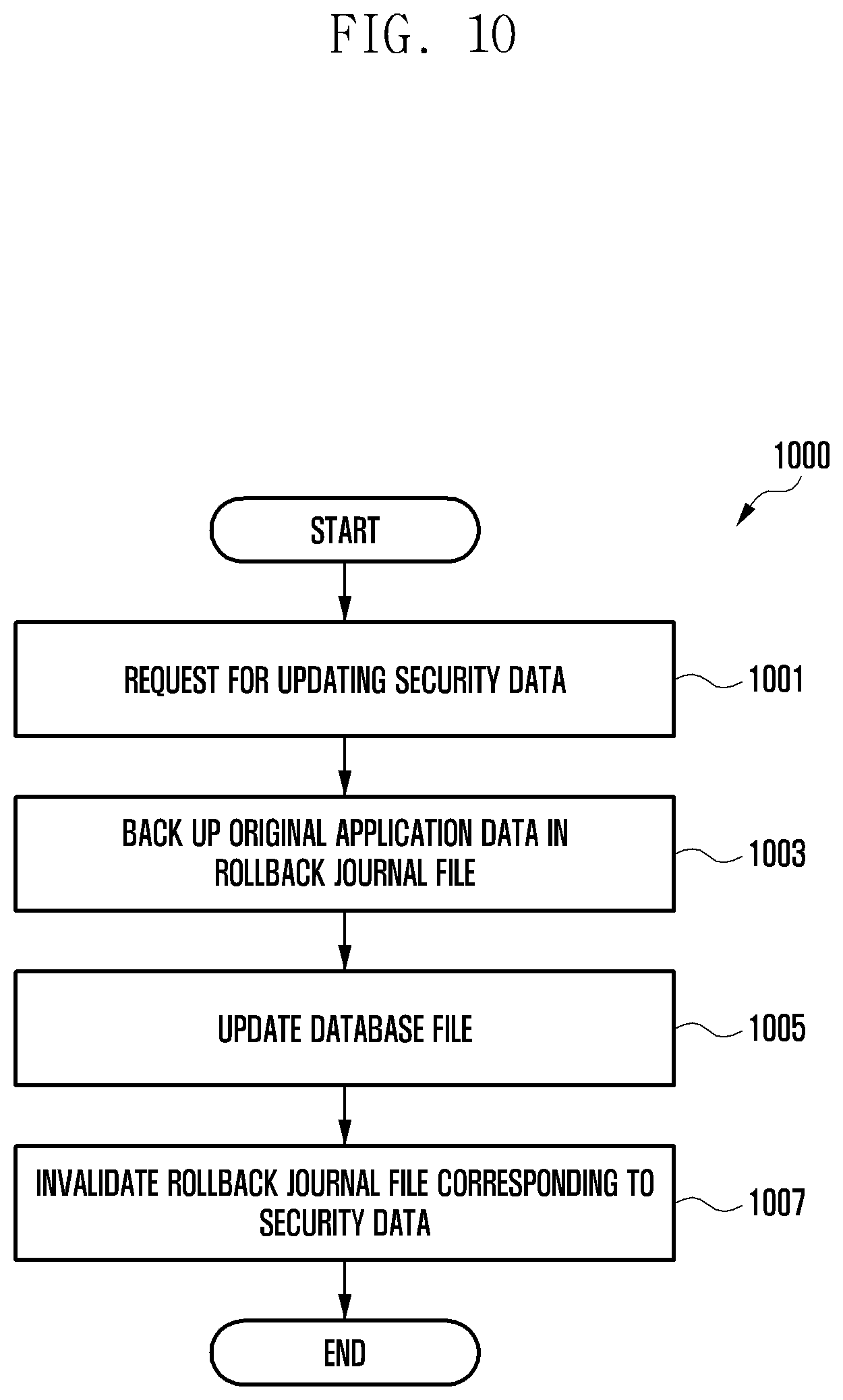Patent US12541499 Figure 12 – Security data processing method and device