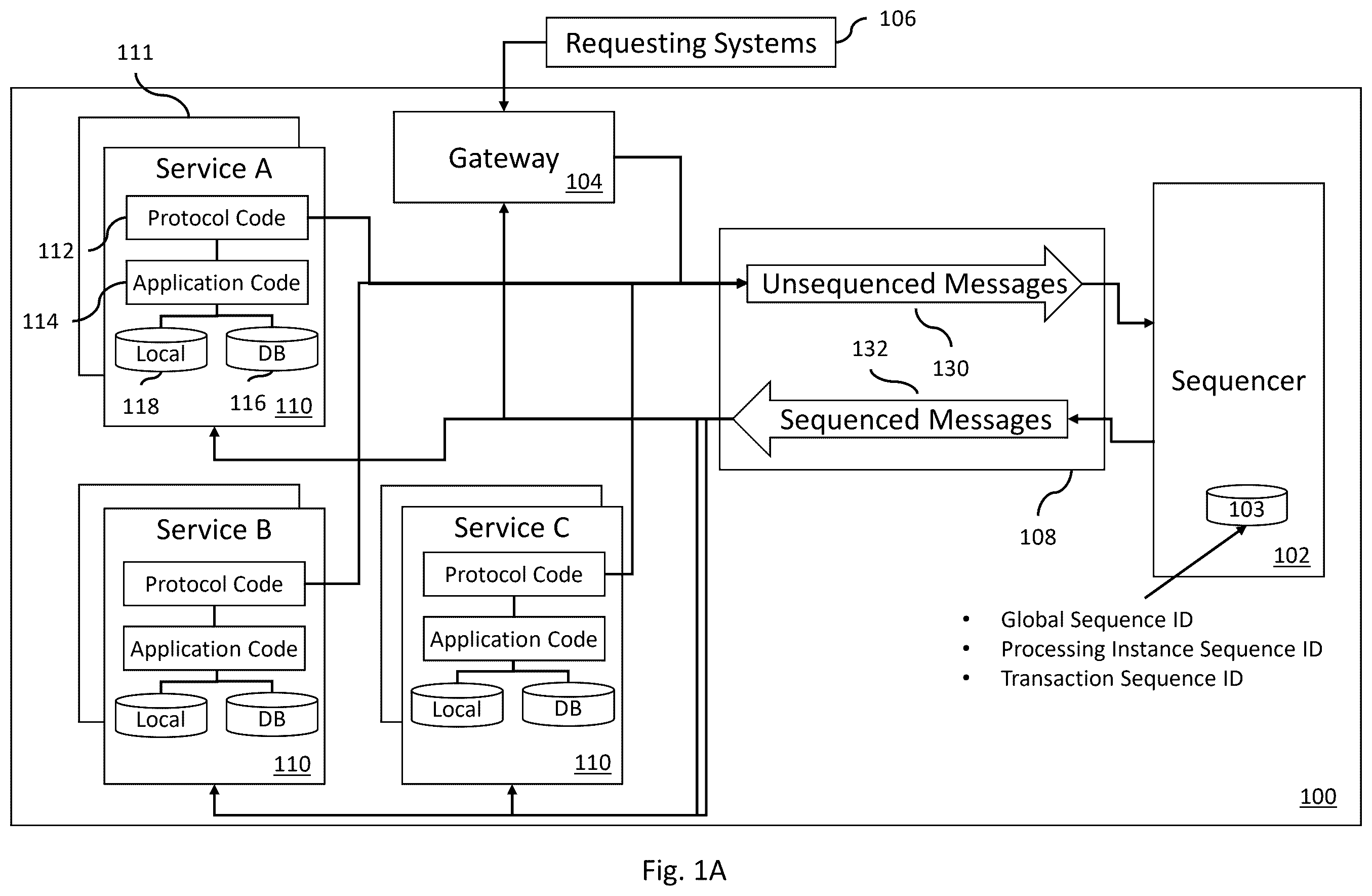 Patent US12541500 Figure 1 – Distributed stream-based acid transactions