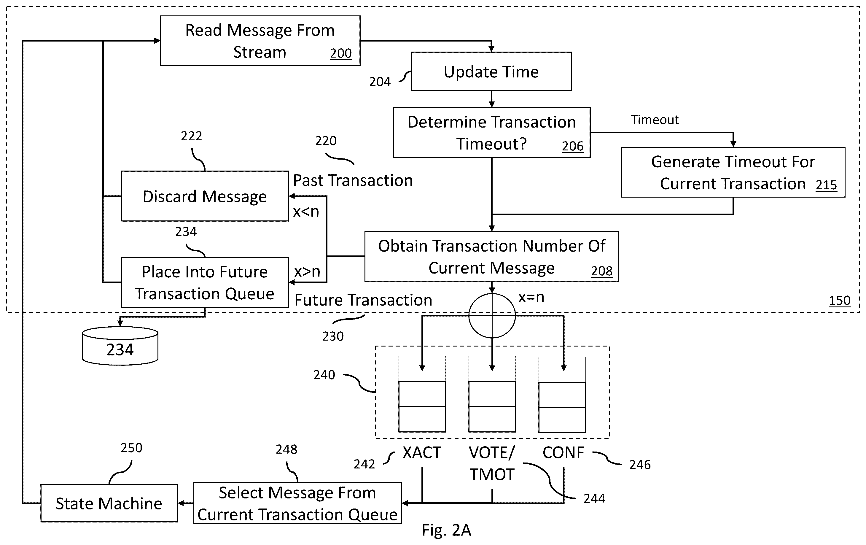 Patent US12541500 Figure 3 – Distributed stream-based acid transactions