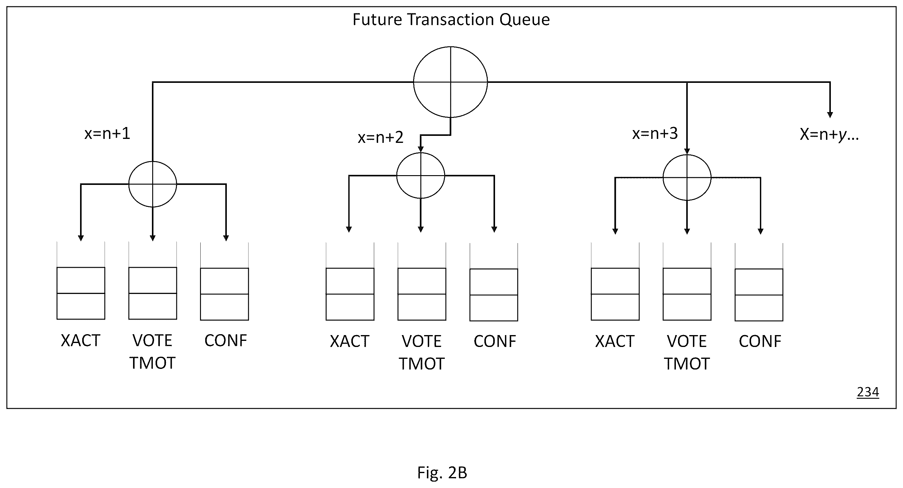 Patent US12541500 Figure 4 – Distributed stream-based acid transactions