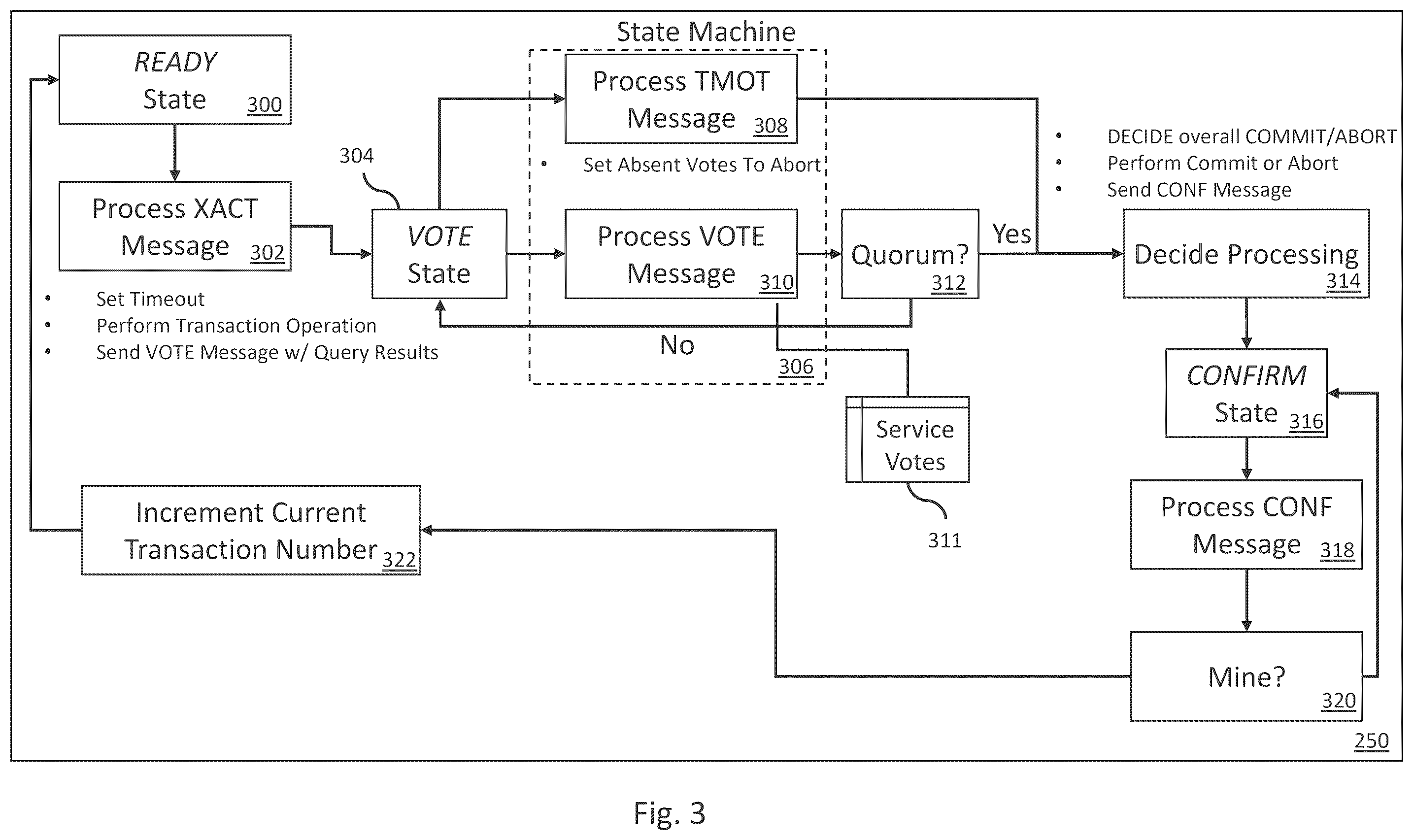 Patent US12541500 Figure 5 – Distributed stream-based acid transactions