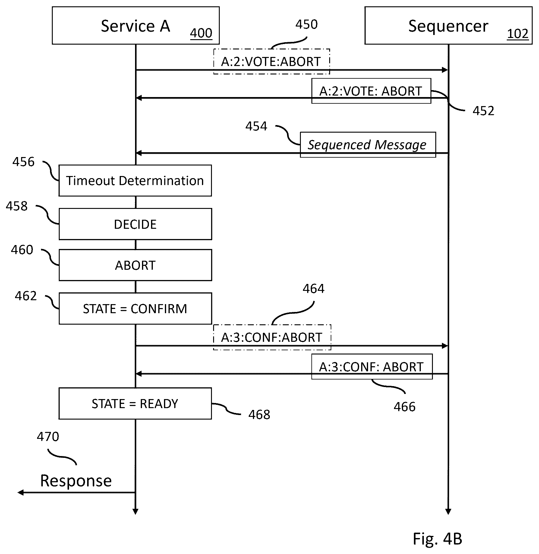 Patent US12541500 Figure 7 – Distributed stream-based acid transactions