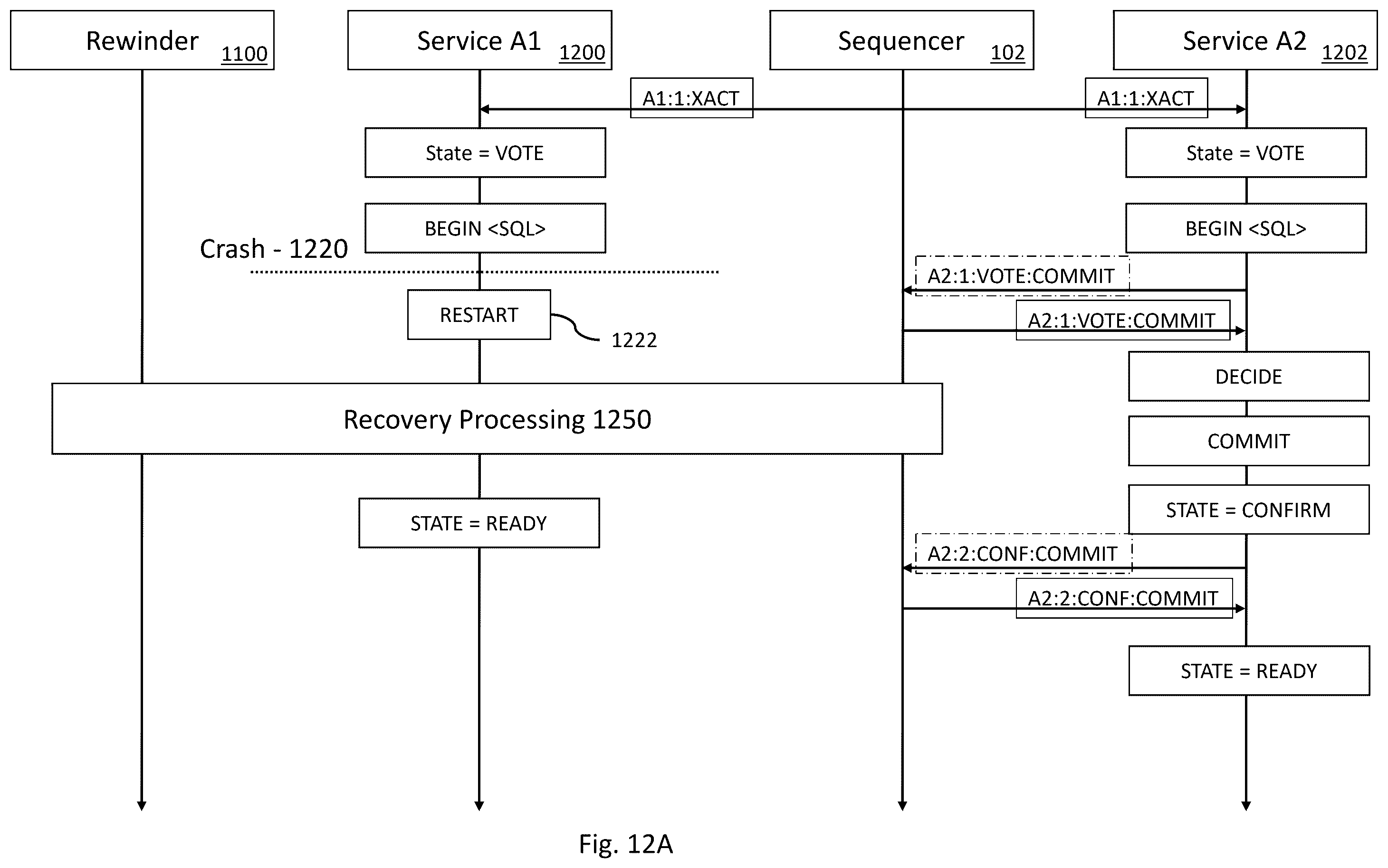Patent US12541500 Figure 19 – Distributed stream-based acid transactions