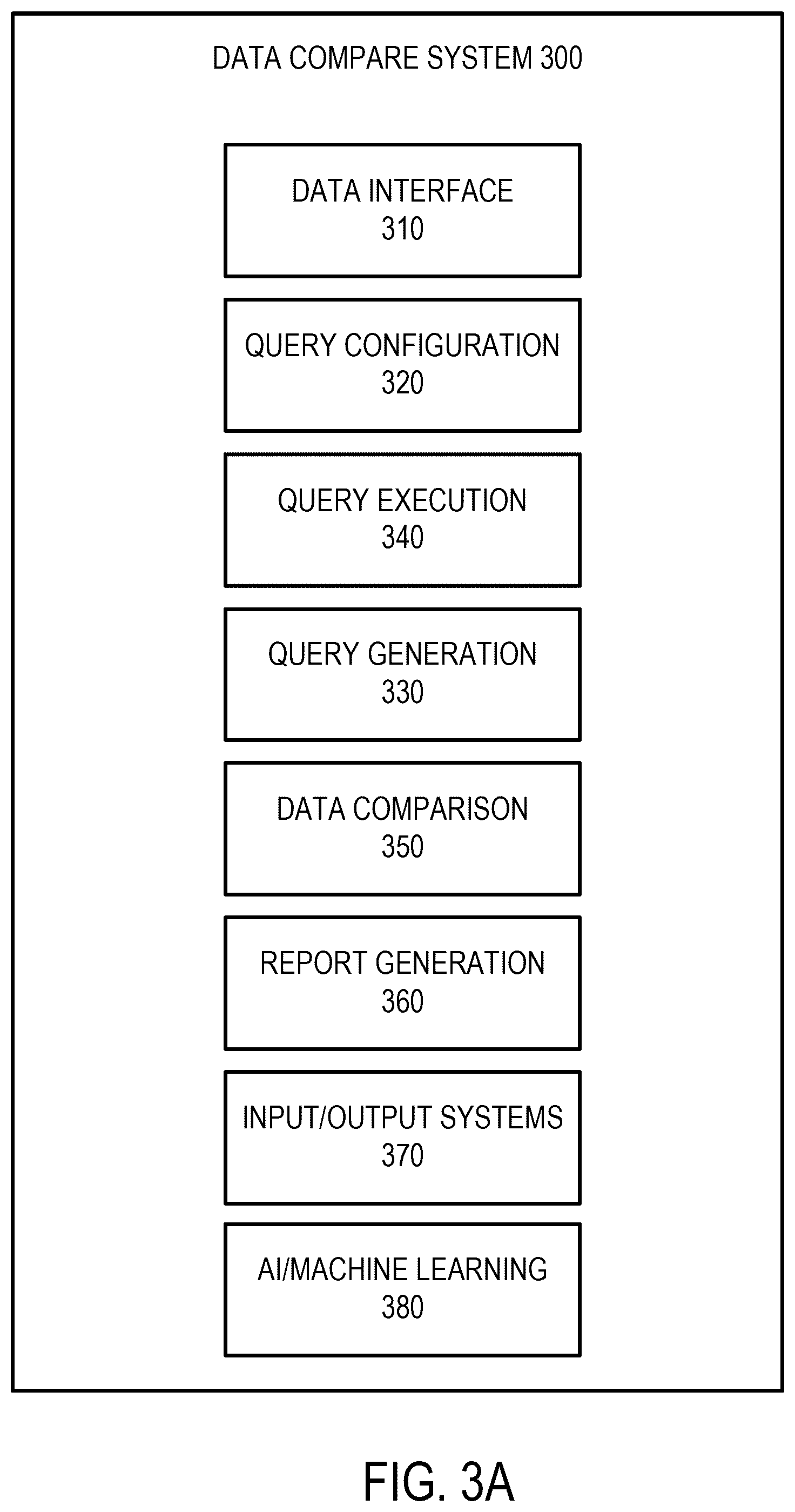Patent US12541501 Figure 3 – Systems and methods for unified data validation