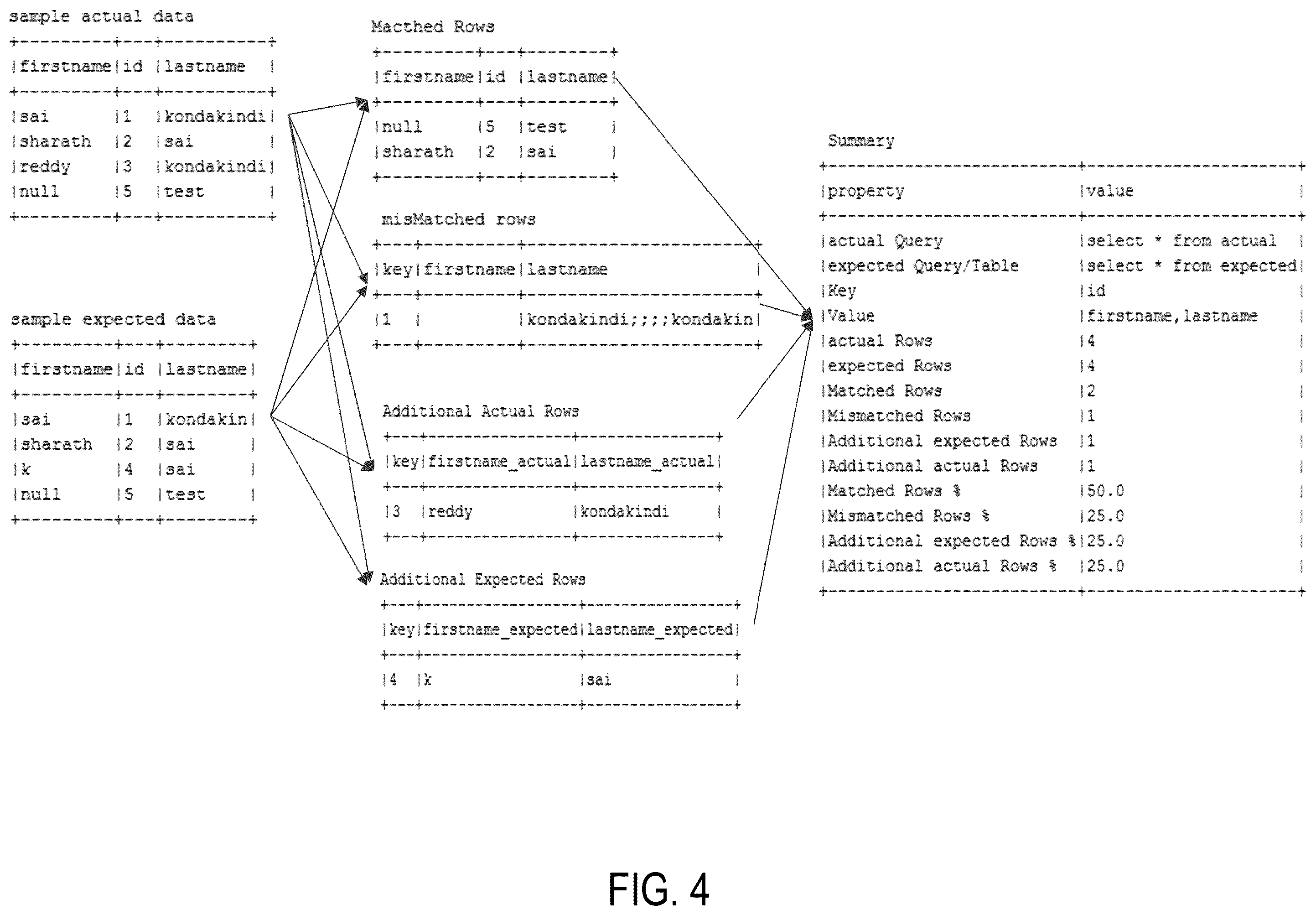 Patent US12541501 Figure 5 – Systems and methods for unified data validation