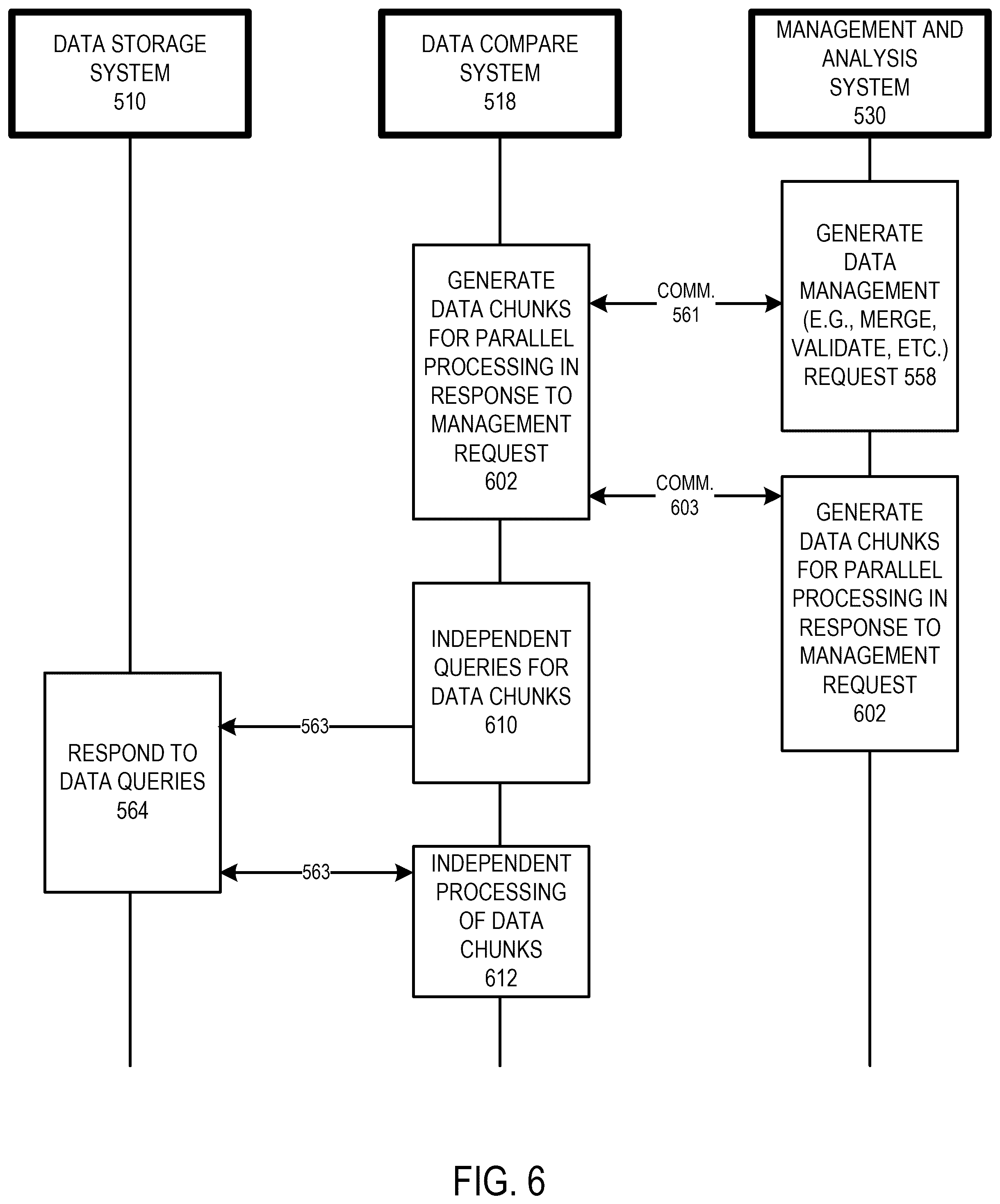 Patent US12541501 Figure 7 – Systems and methods for unified data validation