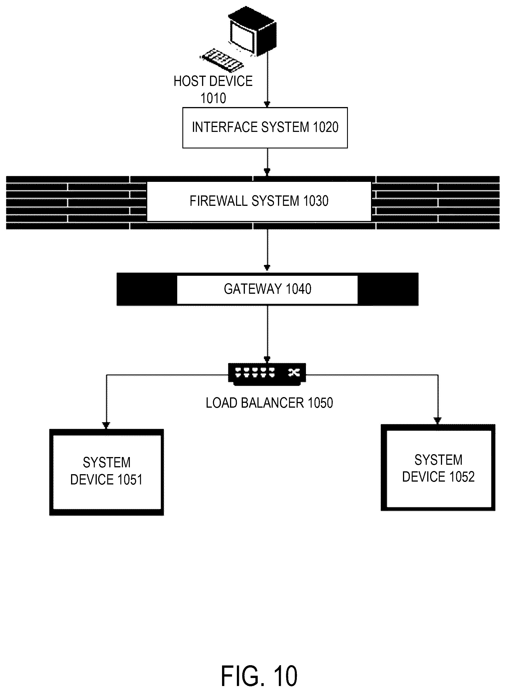 Patent US12541501 Figure 11 – Systems and methods for unified data validation