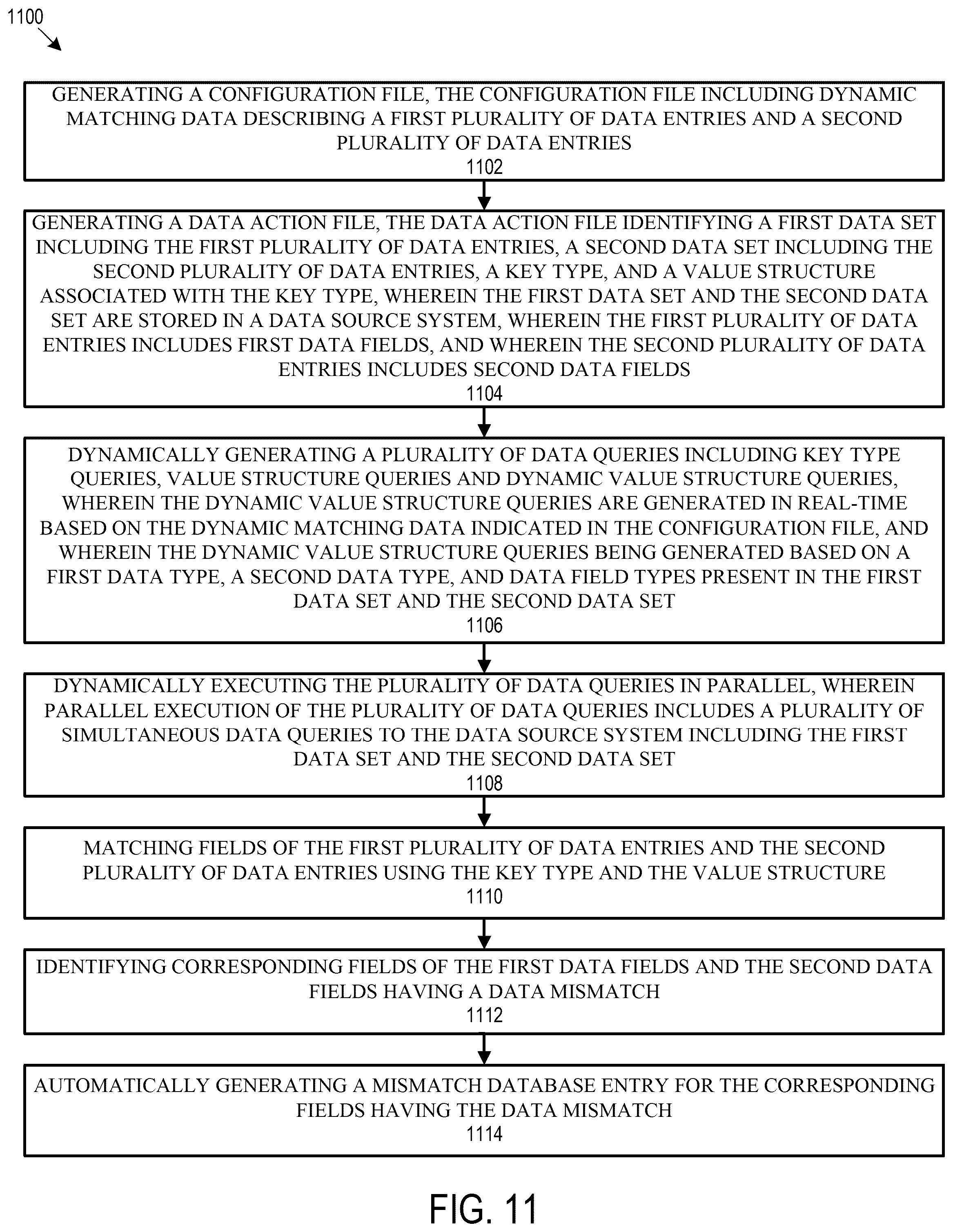 Patent US12541501 Figure 12 – Systems and methods for unified data validation