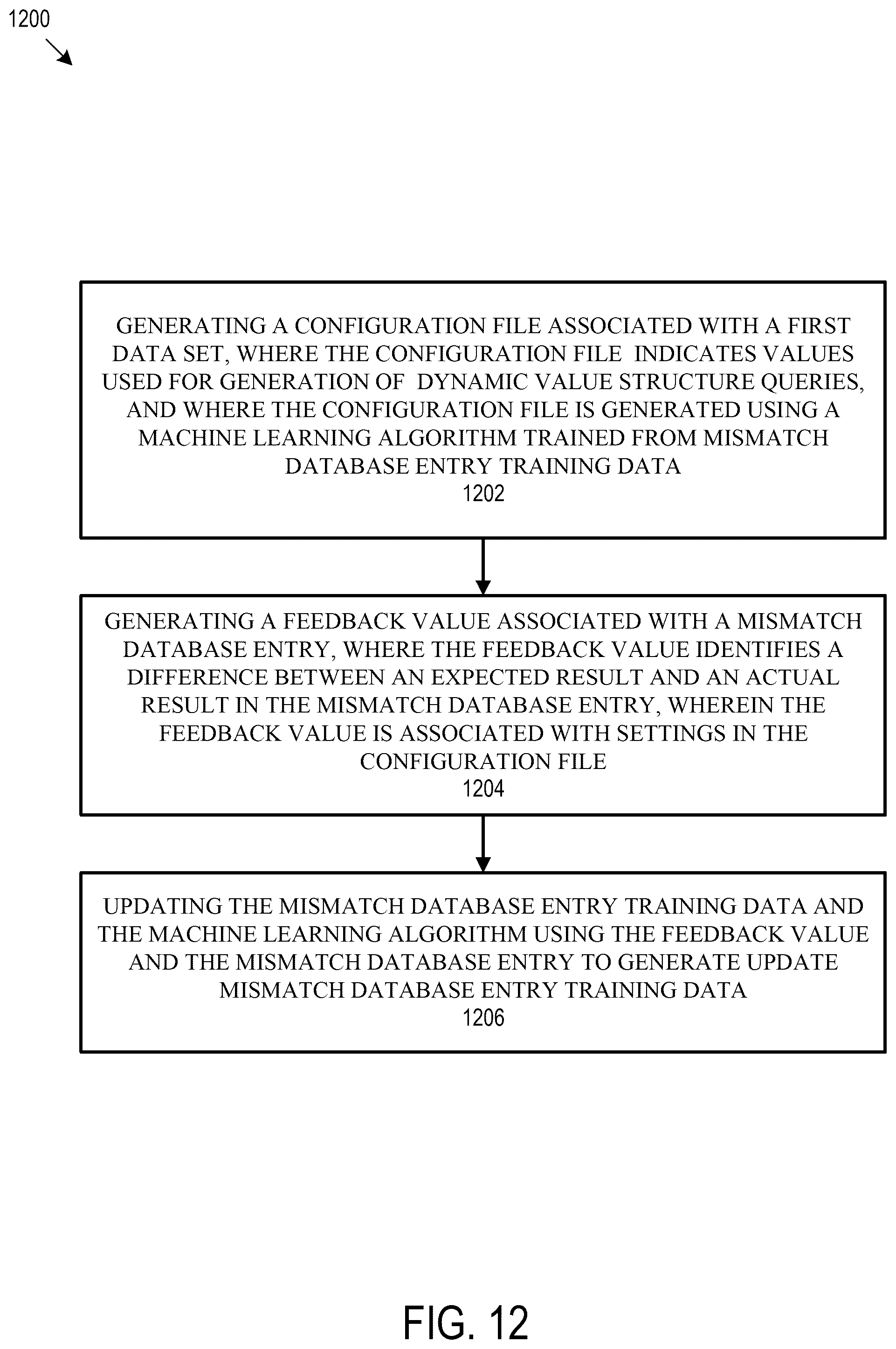 Patent US12541501 Figure 13 – Systems and methods for unified data validation