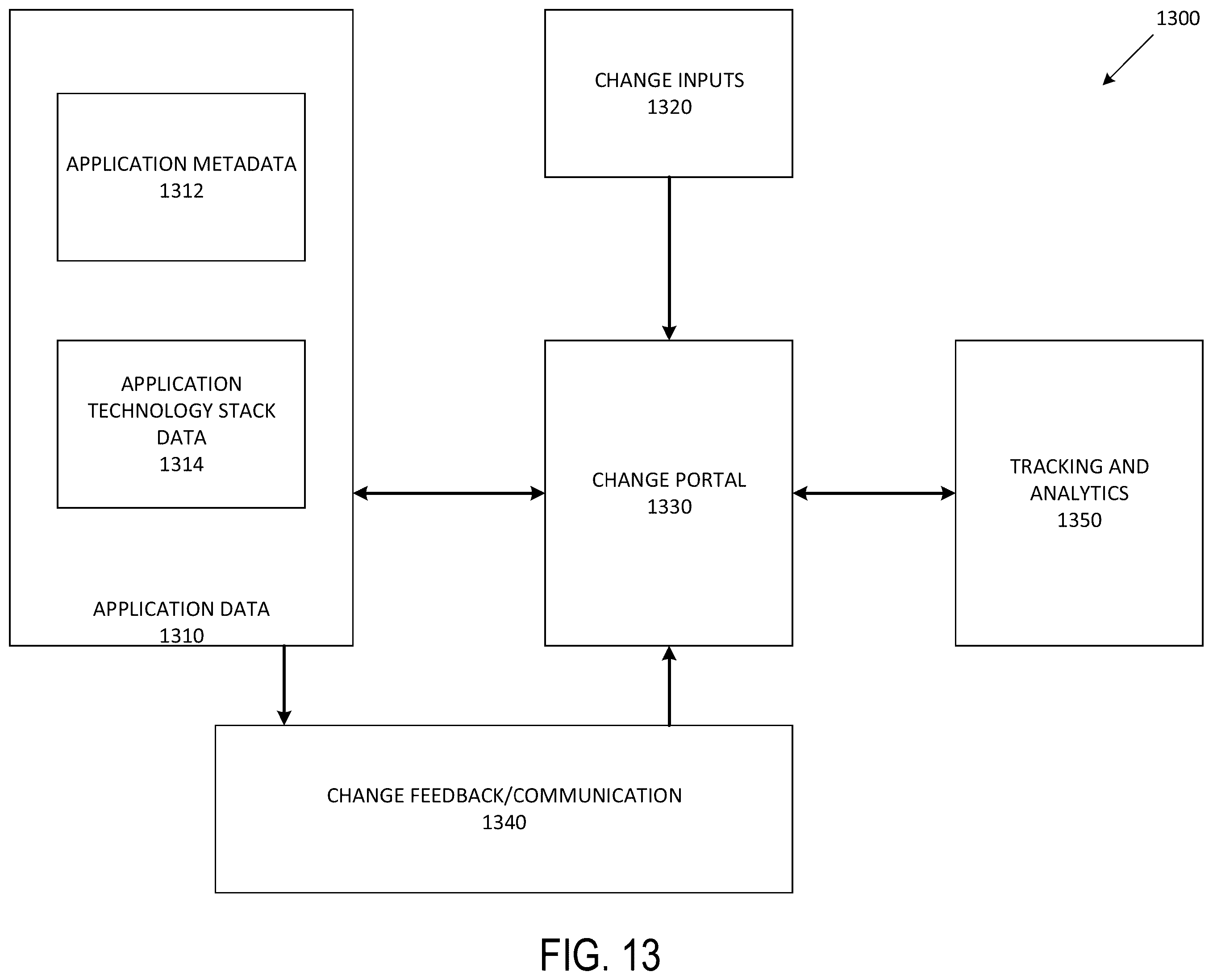 Patent US12541501 Figure 14 – Systems and methods for unified data validation