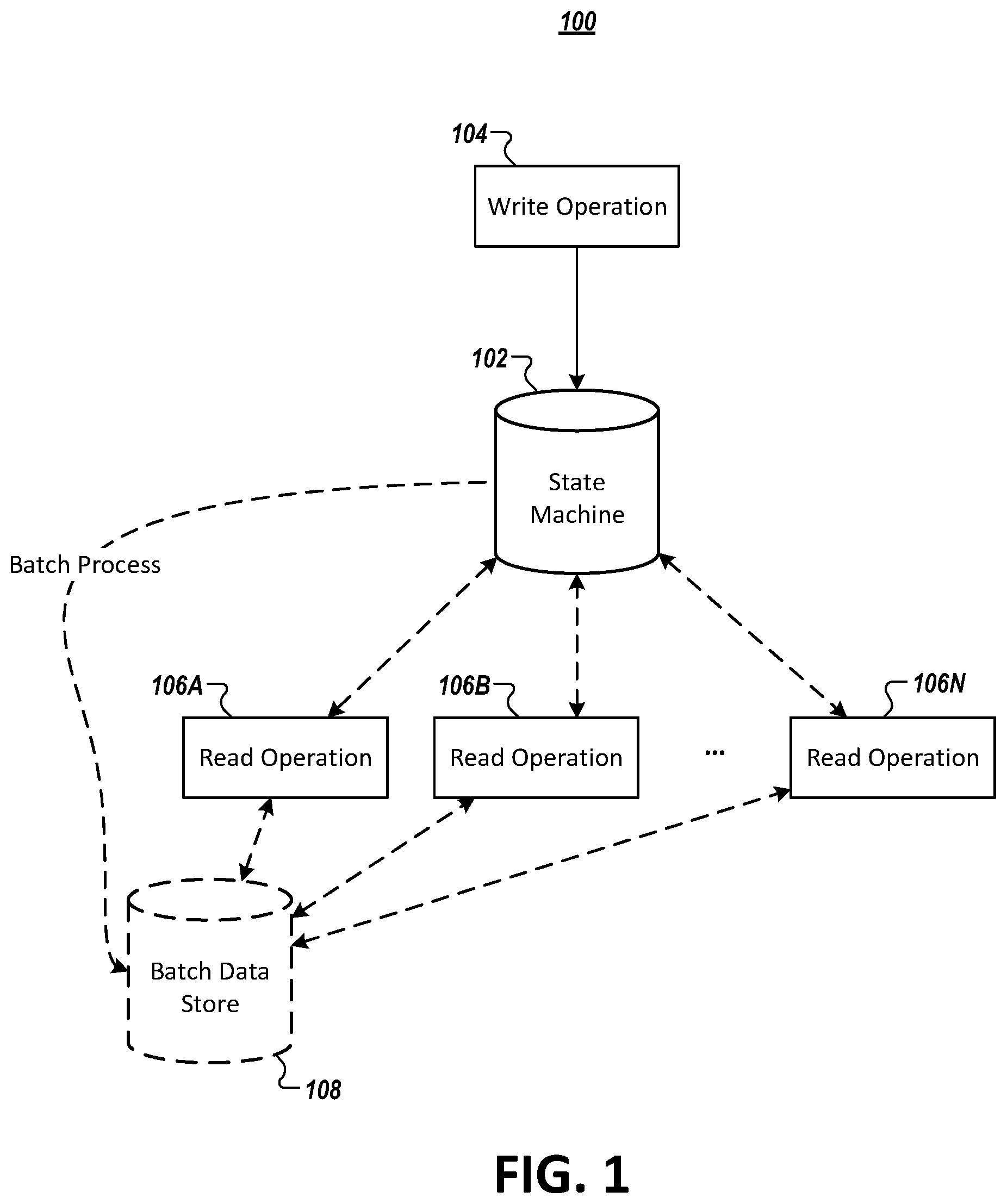 Patent US12541502 Figure 1 – Methods and apparatuses for improving the utilization of state machines in a distributed system
