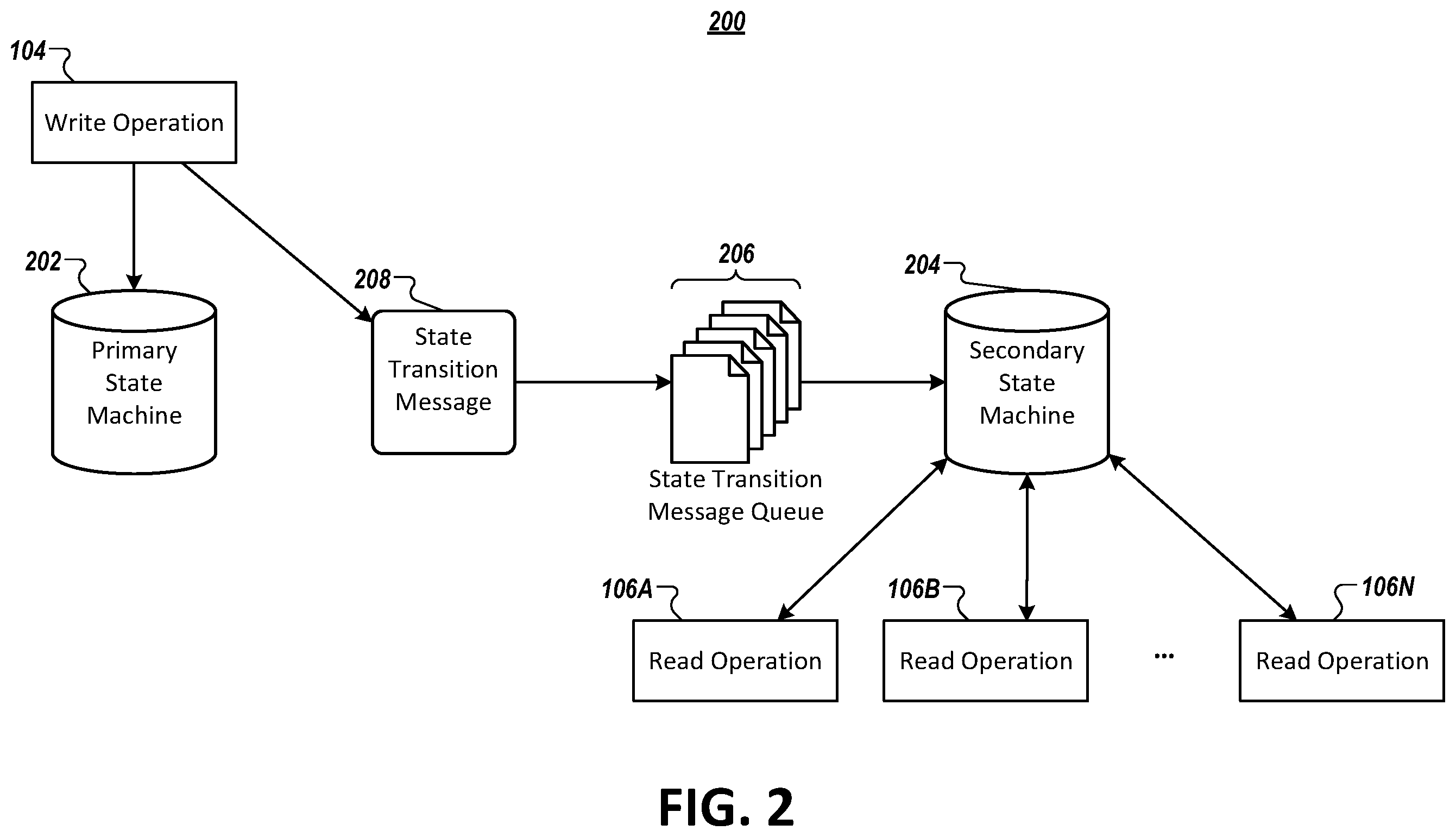 Patent US12541502 Figure 2 – Methods and apparatuses for improving the utilization of state machines in a distributed system