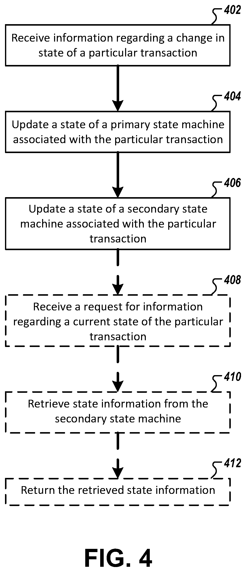 Patent US12541502 Figure 4 – Methods and apparatuses for improving the utilization of state machines in a distributed system