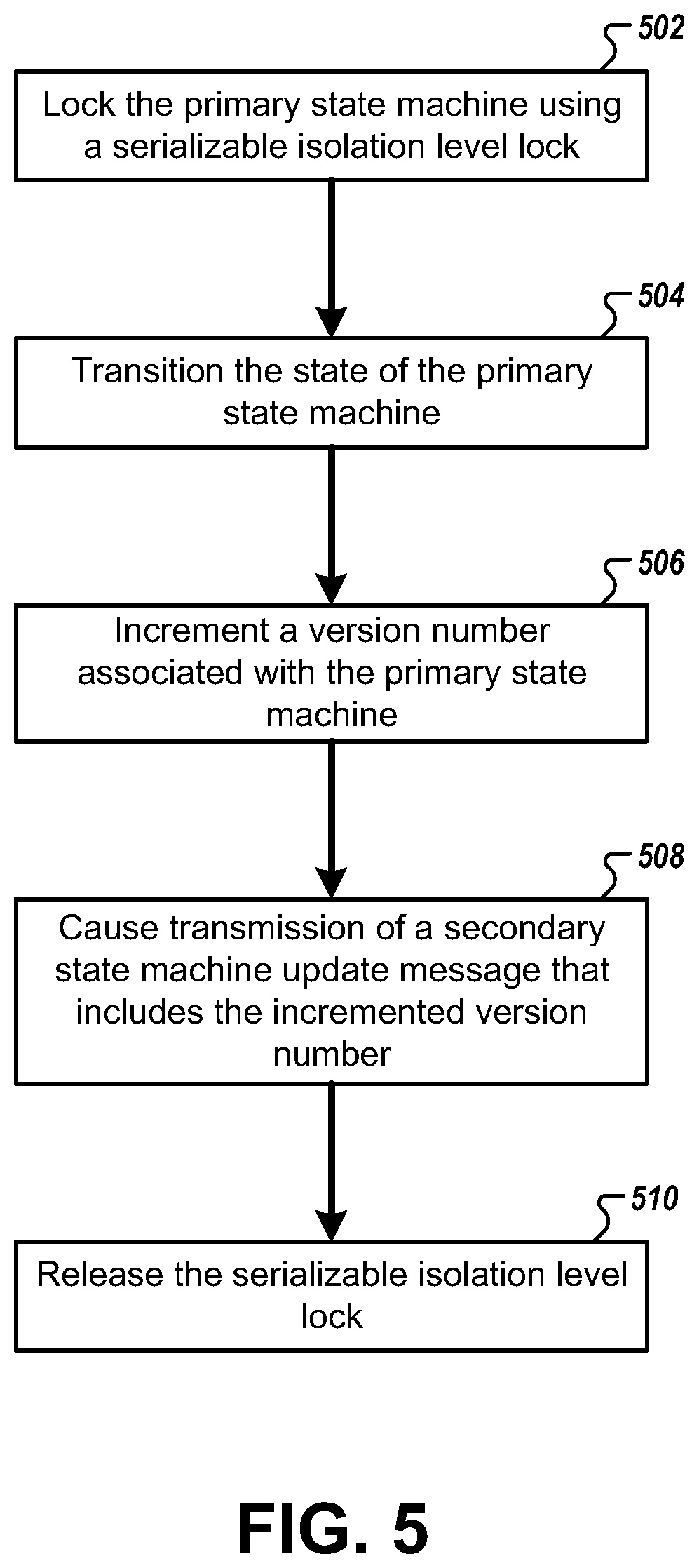 Patent US12541502 Figure 5 – Methods and apparatuses for improving the utilization of state machines in a distributed system