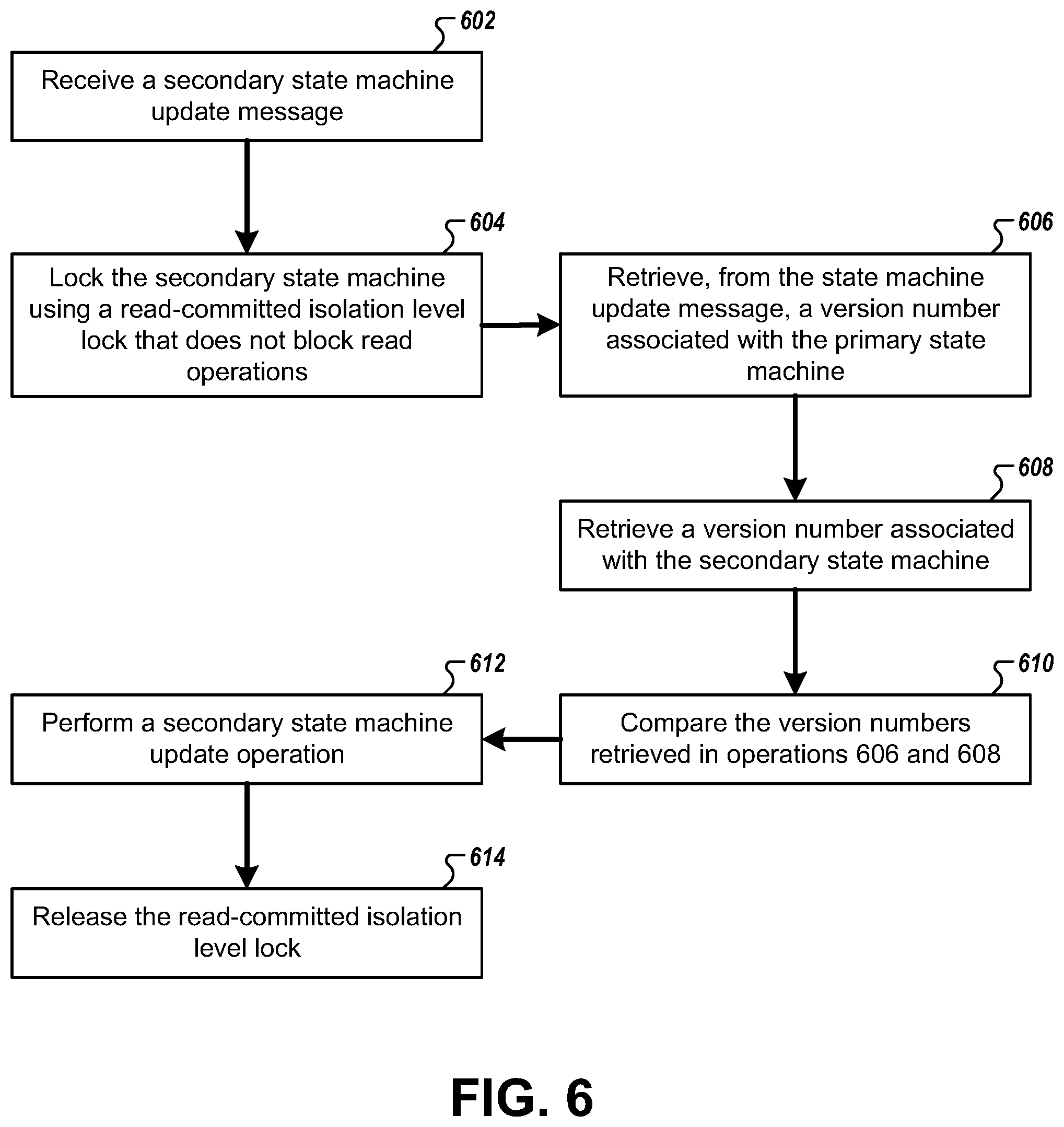 Patent US12541502 Figure 6 – Methods and apparatuses for improving the utilization of state machines in a distributed system