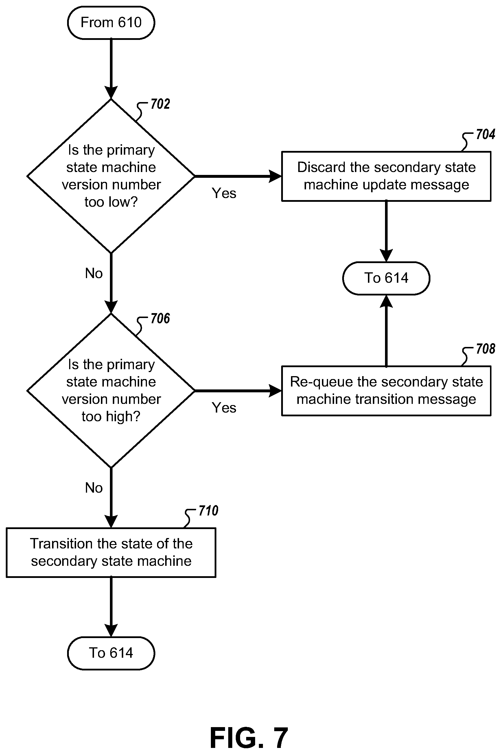 Patent US12541502 Figure 7 – Methods and apparatuses for improving the utilization of state machines in a distributed system