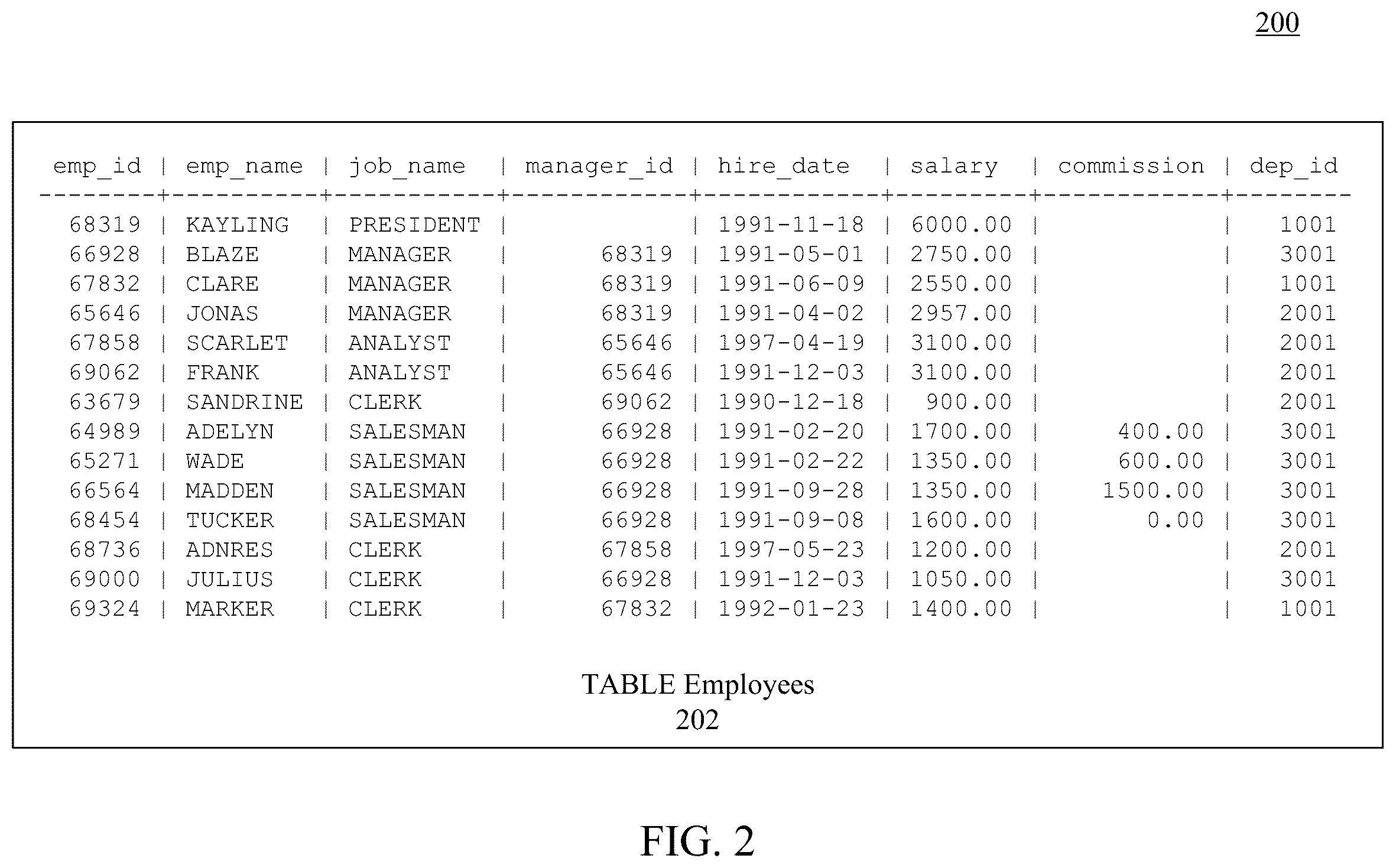 Patent US12541503 Figure 2 – Schema snapshot isolation access in a relational database