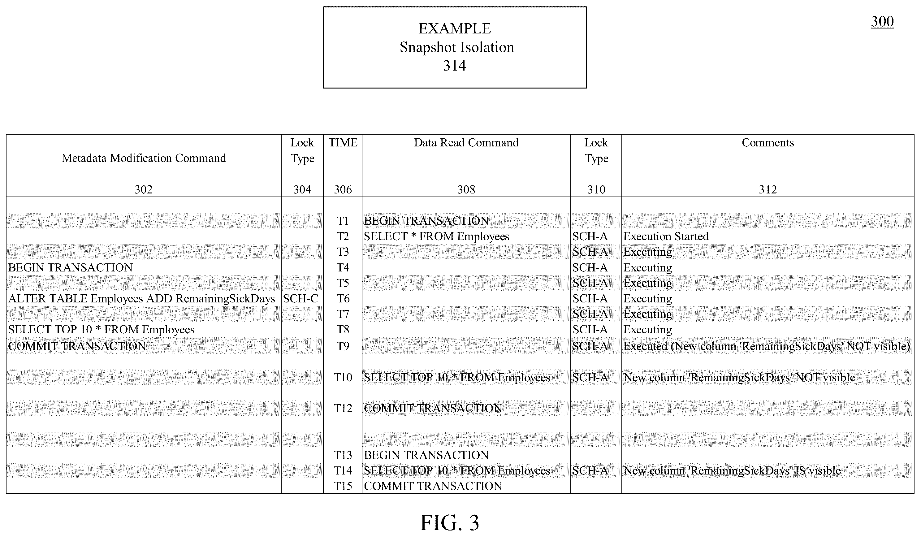 Patent US12541503 Figure 3 – Schema snapshot isolation access in a relational database