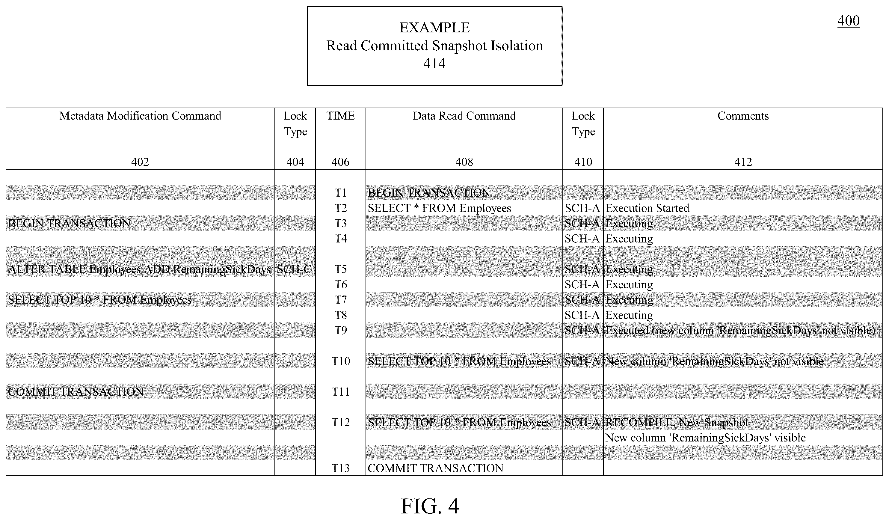 Patent US12541503 Figure 4 – Schema snapshot isolation access in a relational database