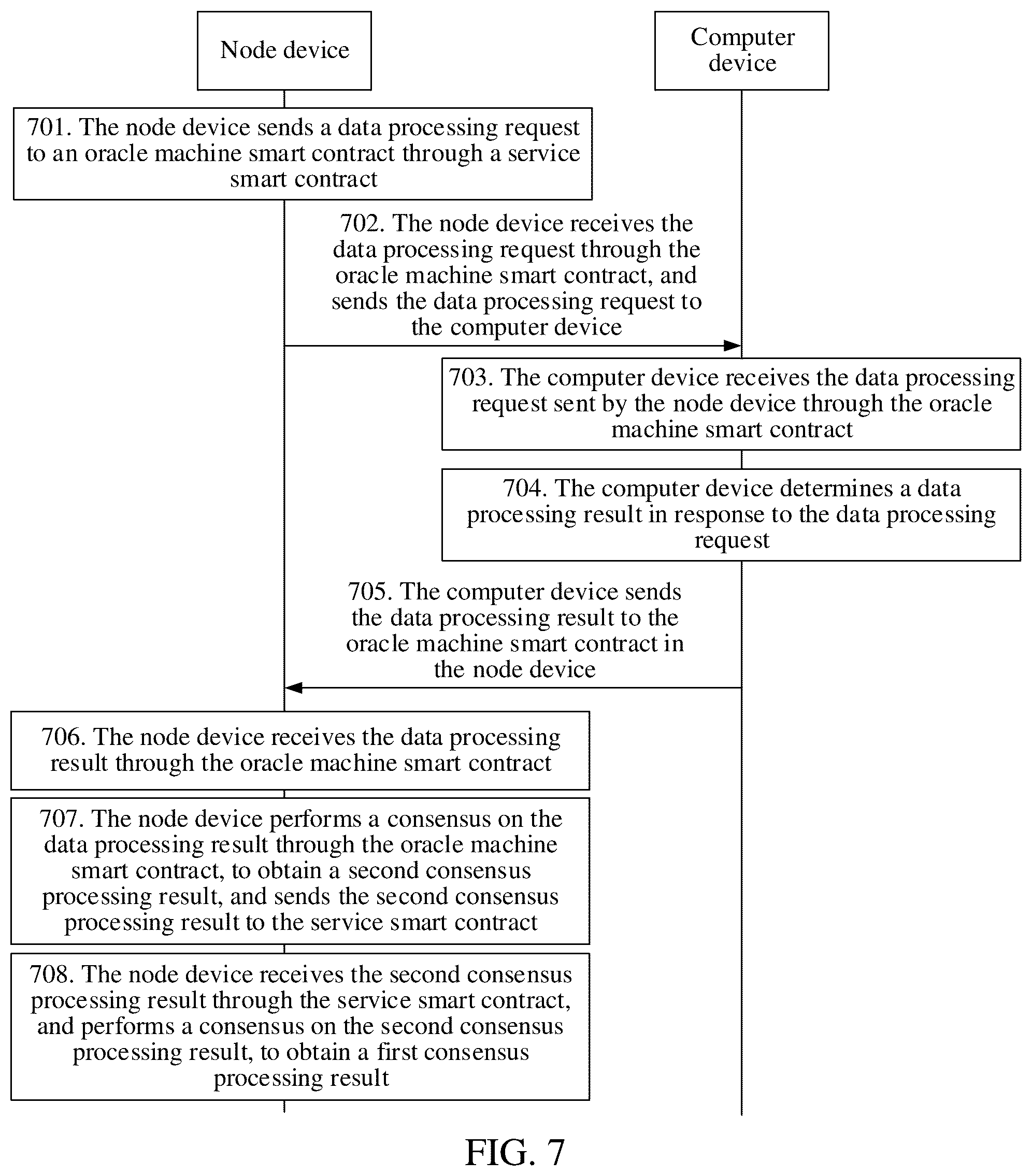 Patent US12541504 Figure 5 – Data processing method, system, and apparatus, device, and storage medium