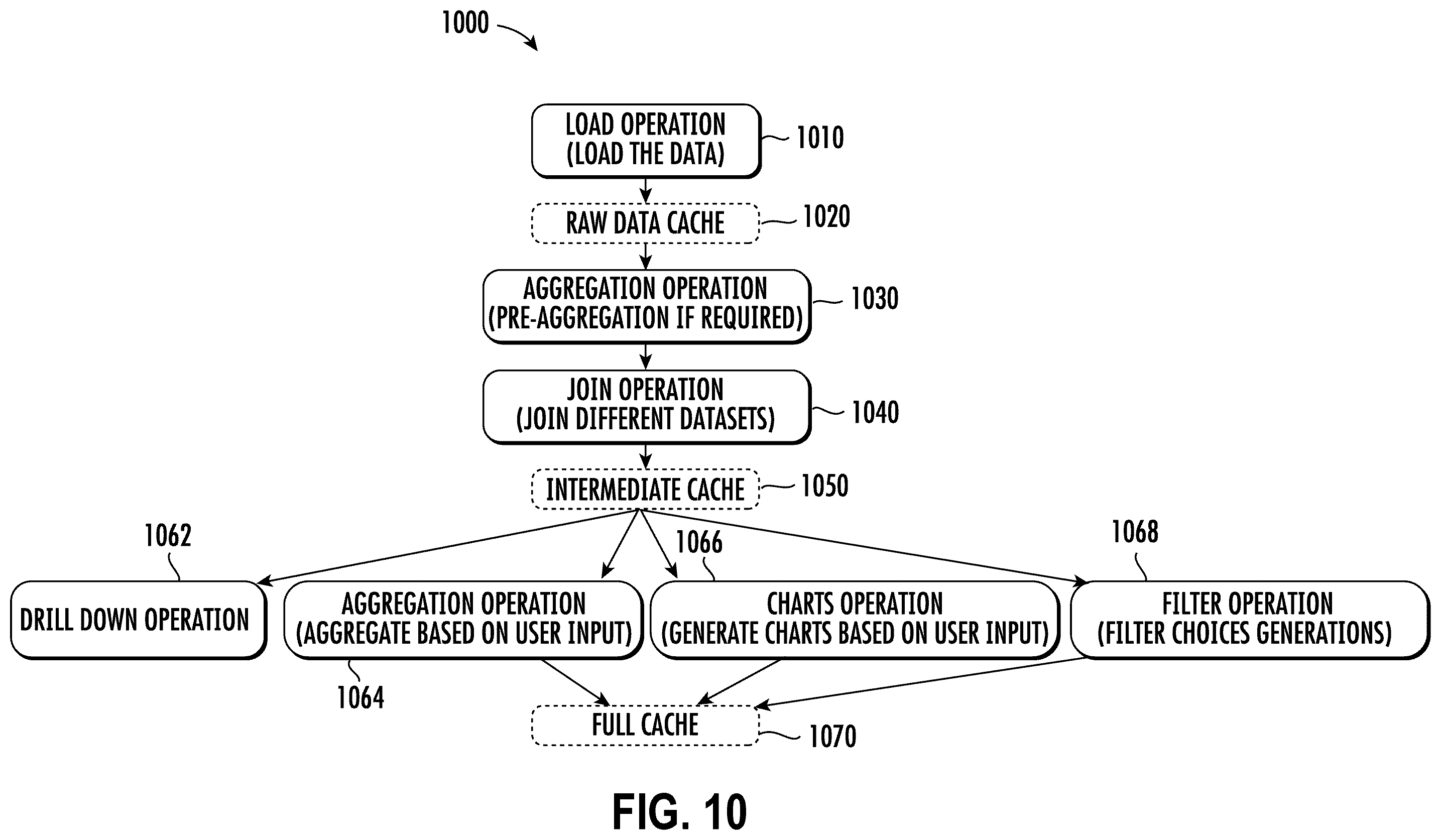 Patent US12541507 Figure 19 – Systems and methods for intelligent database report generation
