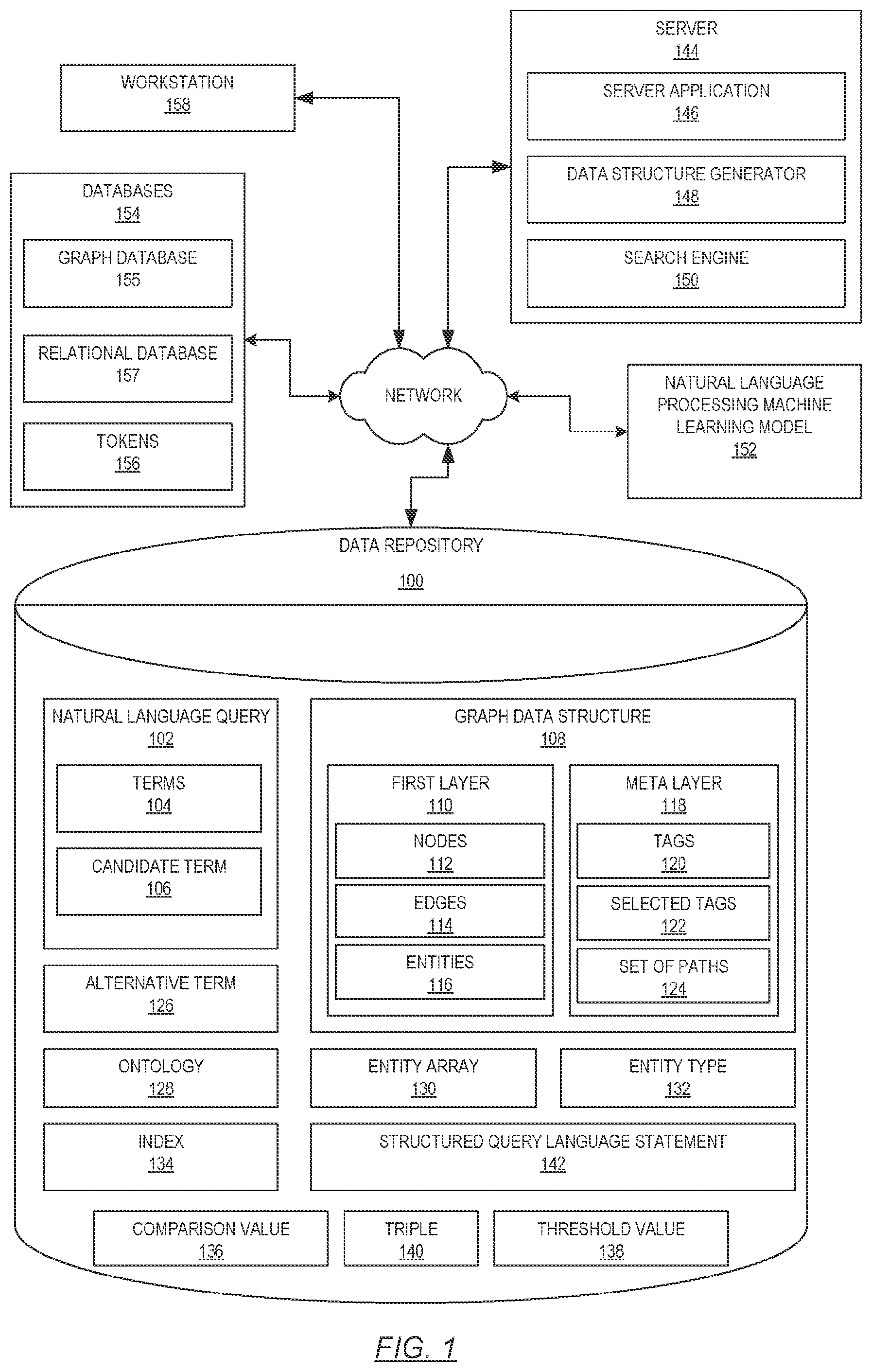 Patent US12541511 Figure 1 – Generation and use of searchable graph data structure based on ontological knowledge