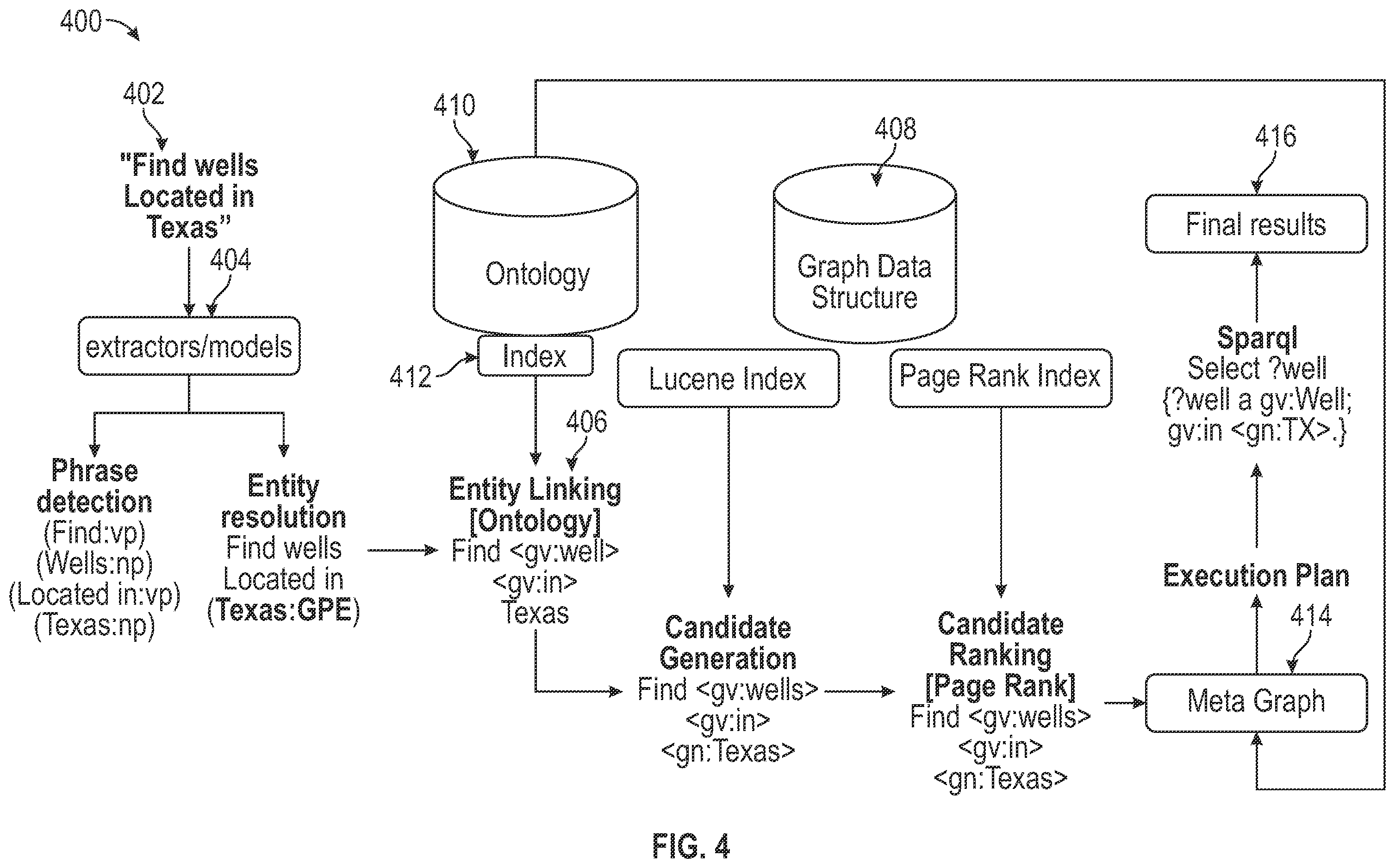 Patent US12541511 Figure 4 – Generation and use of searchable graph data structure based on ontological knowledge