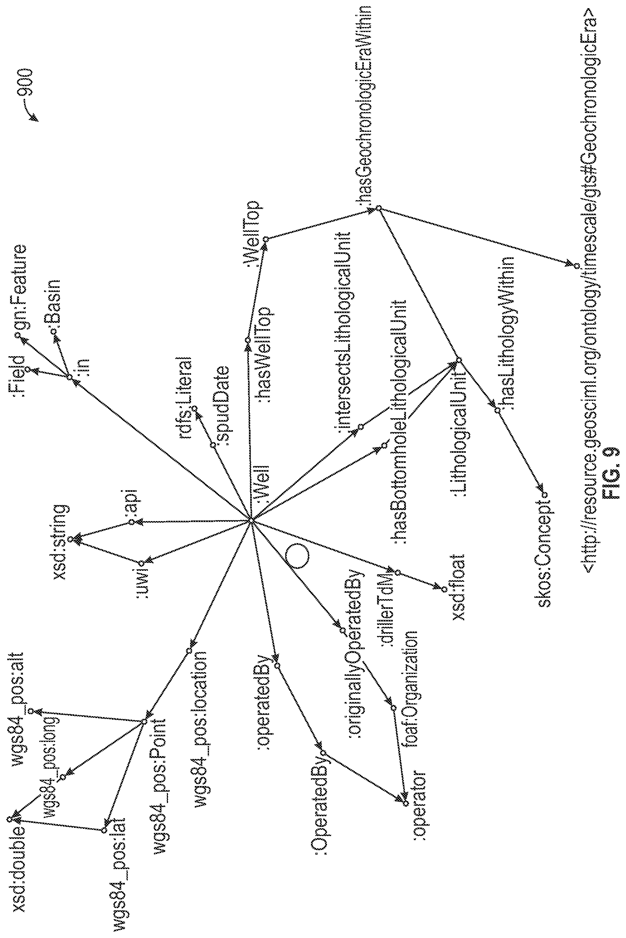 Patent US12541511 Figure 8 – Generation and use of searchable graph data structure based on ontological knowledge
