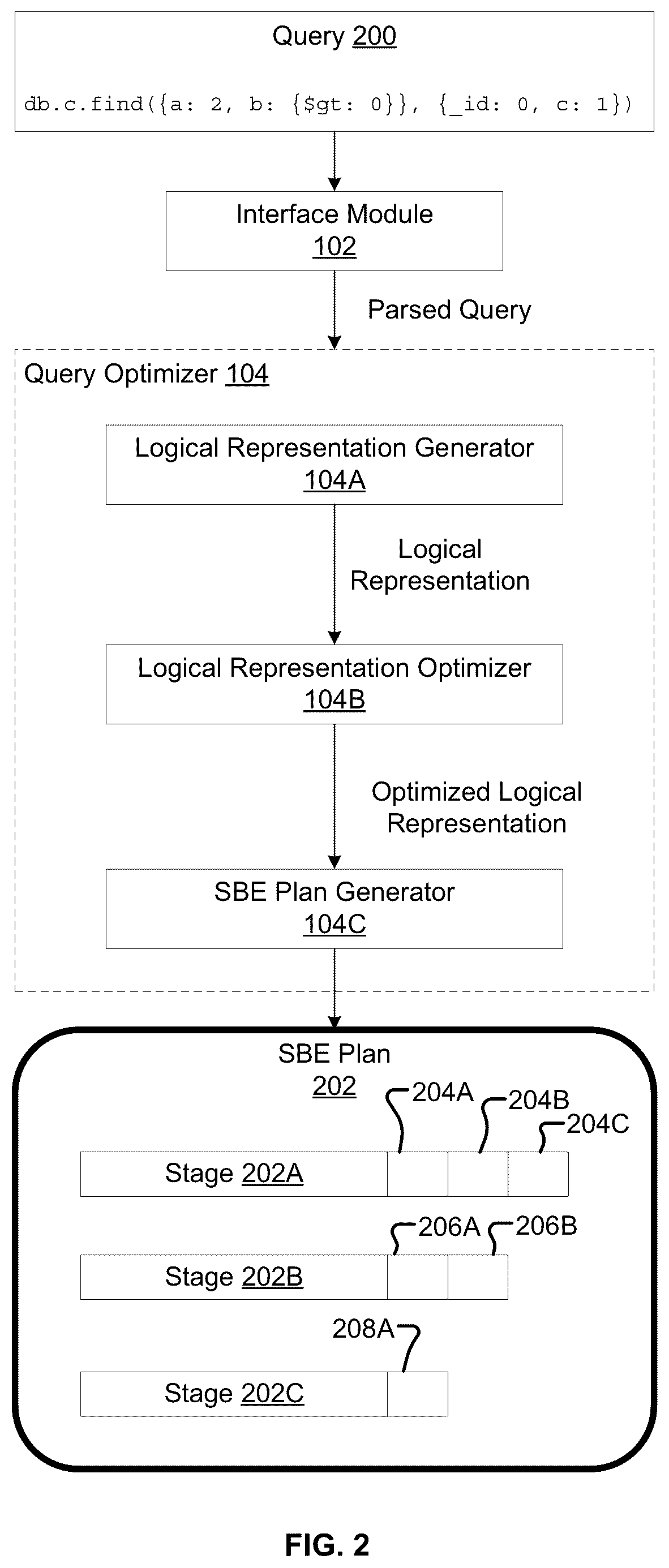 Patent US12541514 Figure 2 – Query processing system for slot-based execution of queries