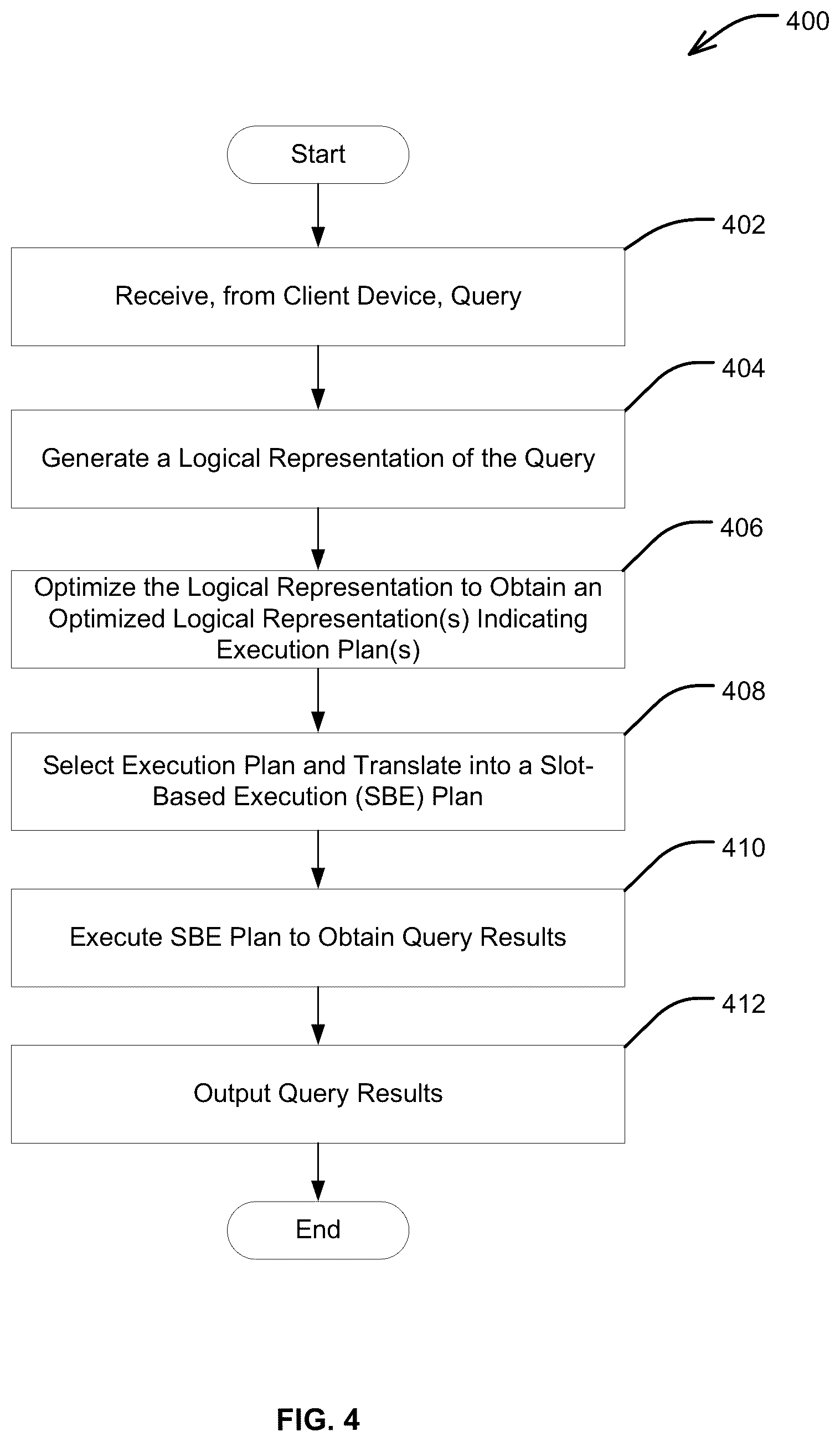 Patent US12541514 Figure 4 – Query processing system for slot-based execution of queries