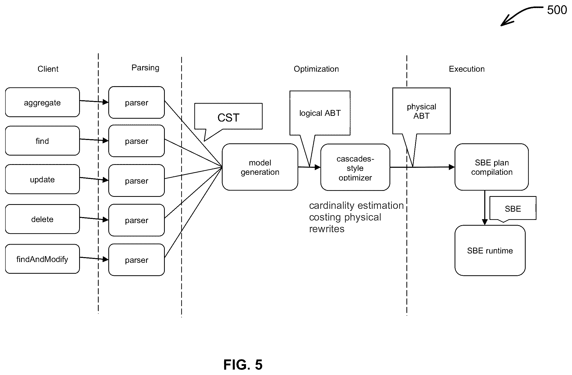 Patent US12541514 Figure 5 – Query processing system for slot-based execution of queries