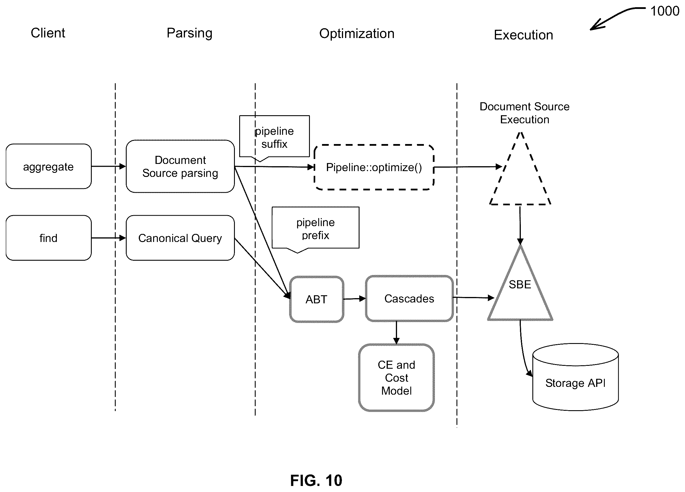 Patent US12541514 Figure 10 – Query processing system for slot-based execution of queries